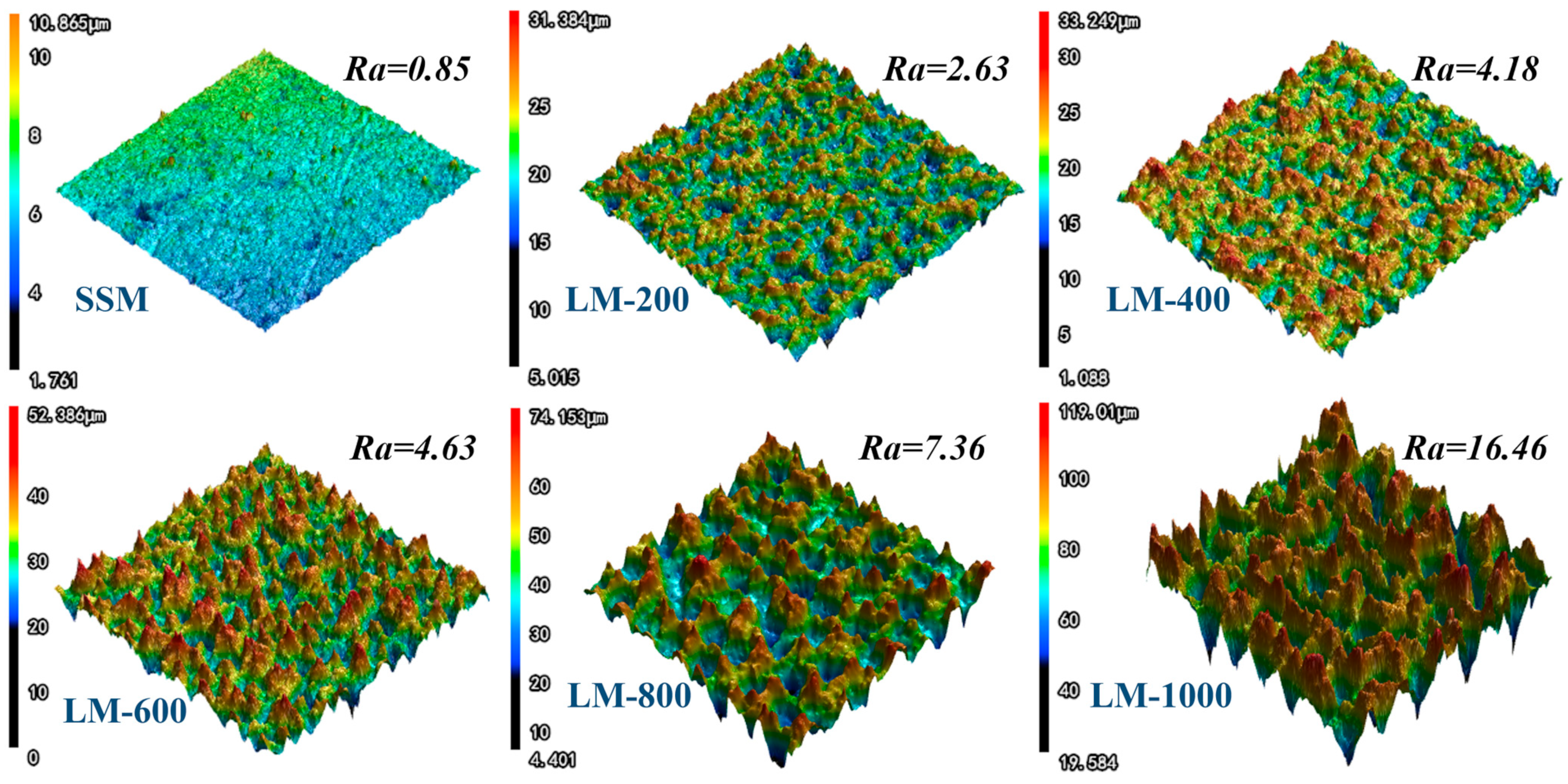 Coatings 14 00198 g004