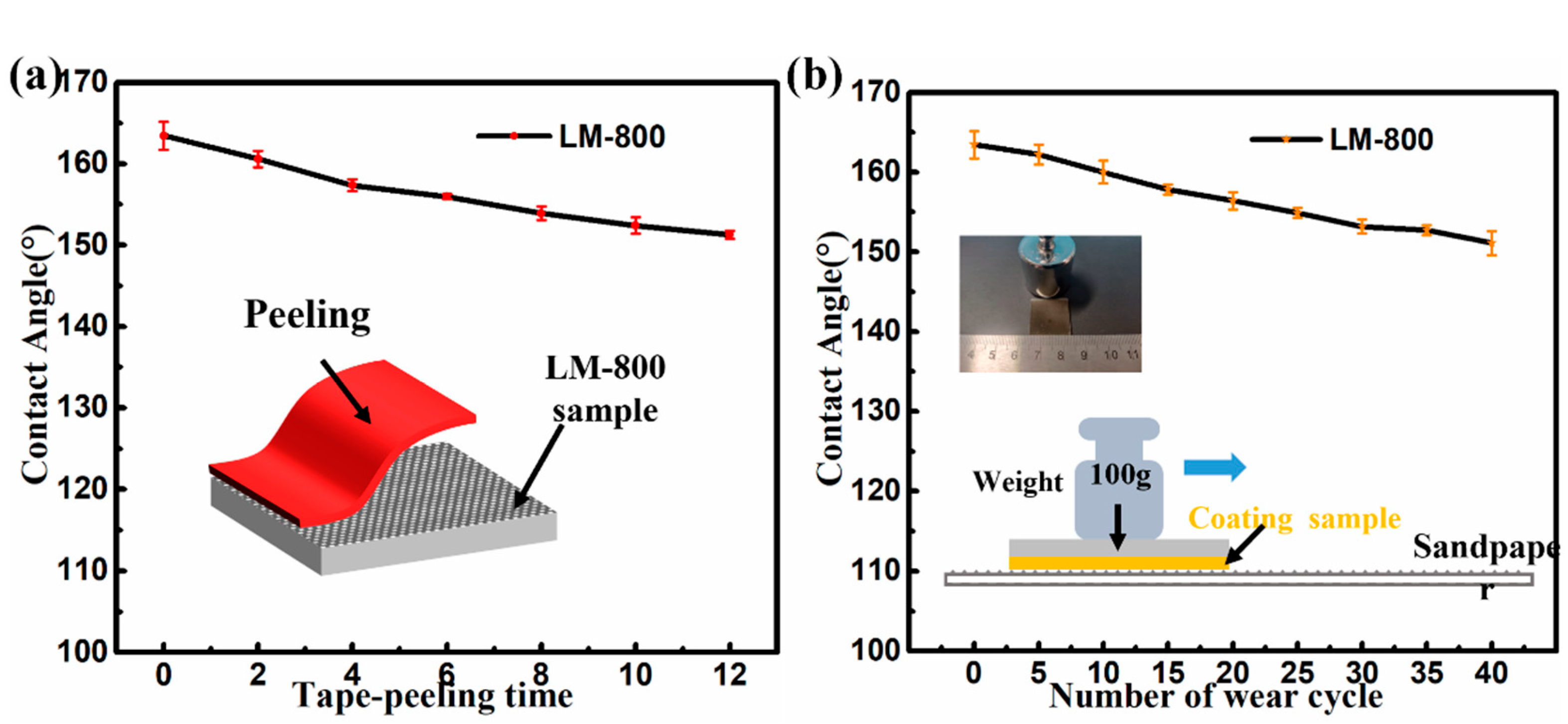 Coatings 14 00198 g010
