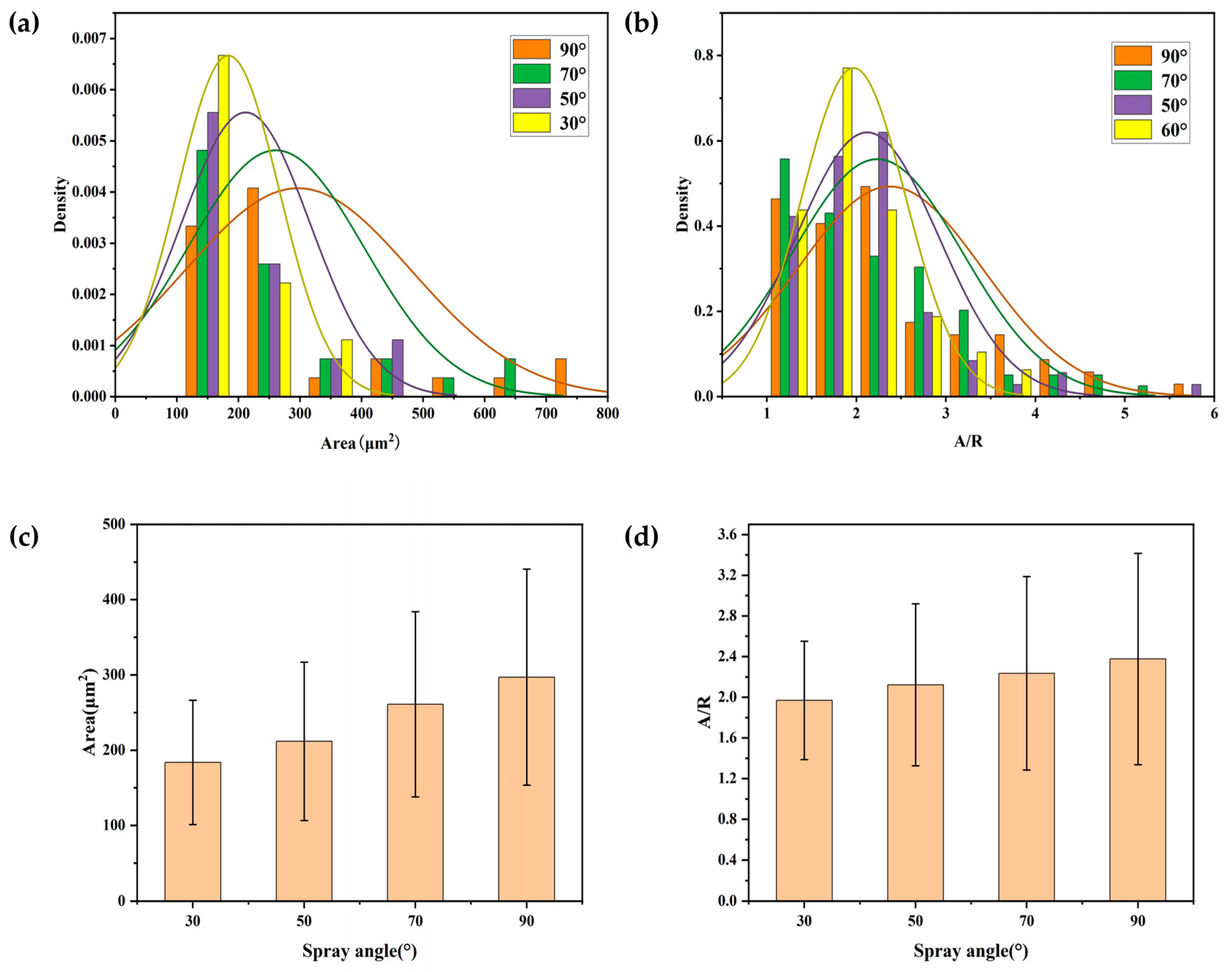 Coatings 14 00199 g007