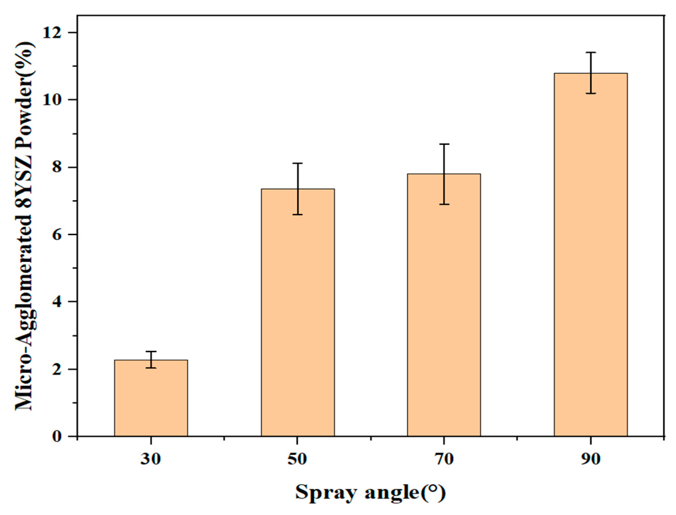 Coatings 14 00199 g009