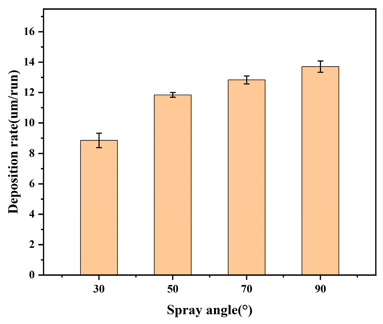Coatings 14 00199 g011