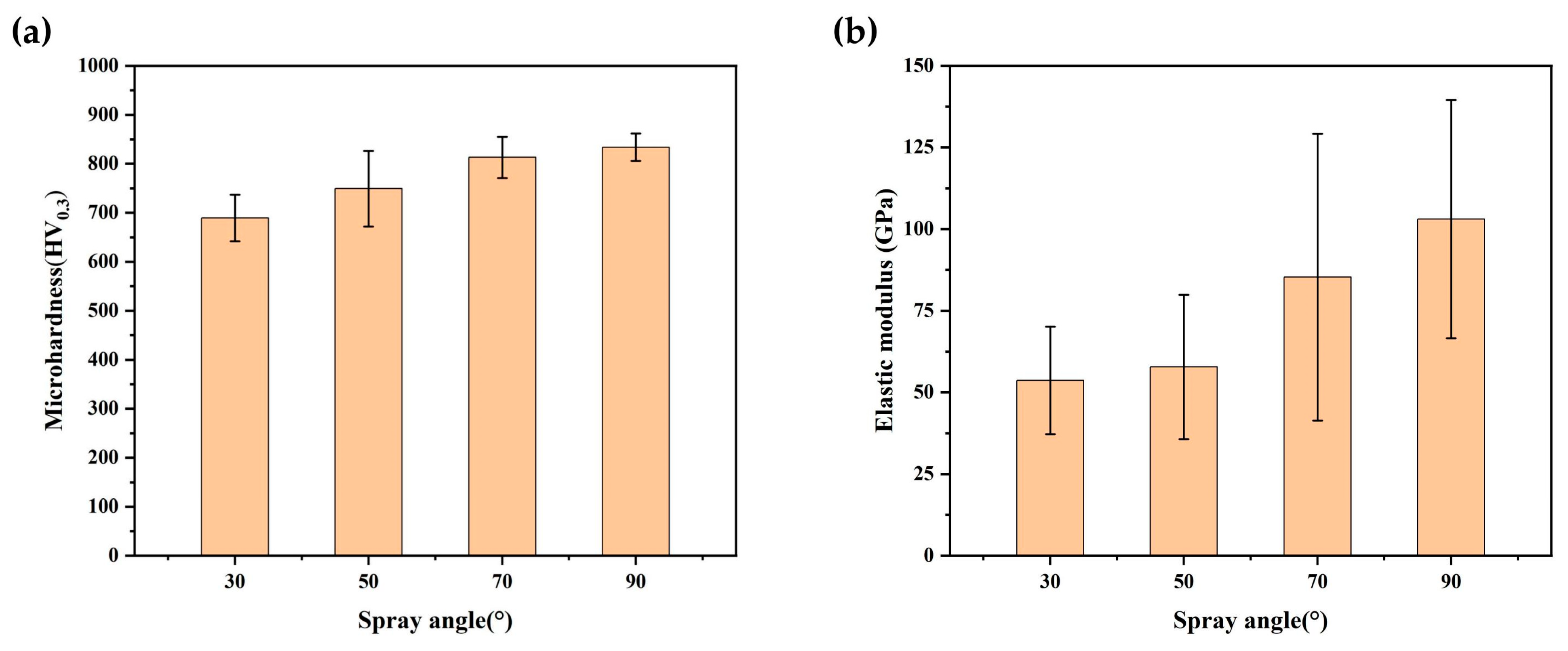 Coatings 14 00199 g012