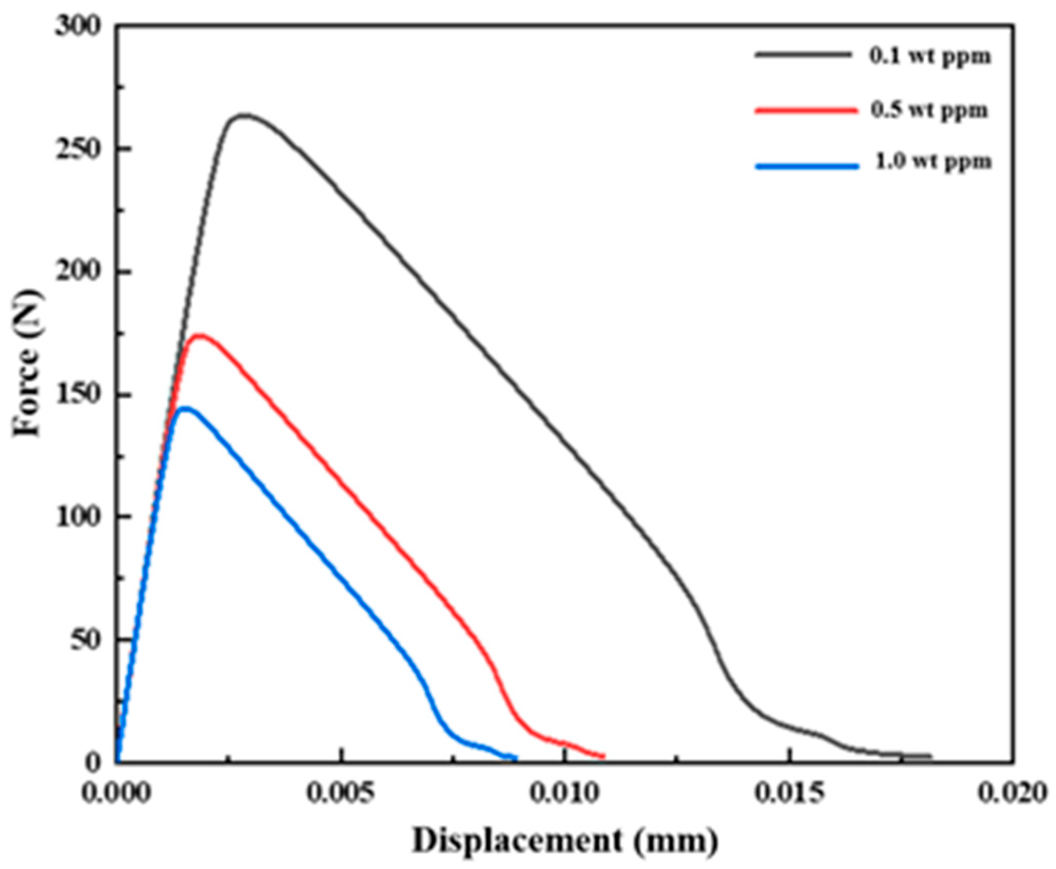 Coatings 14 00202 g006
