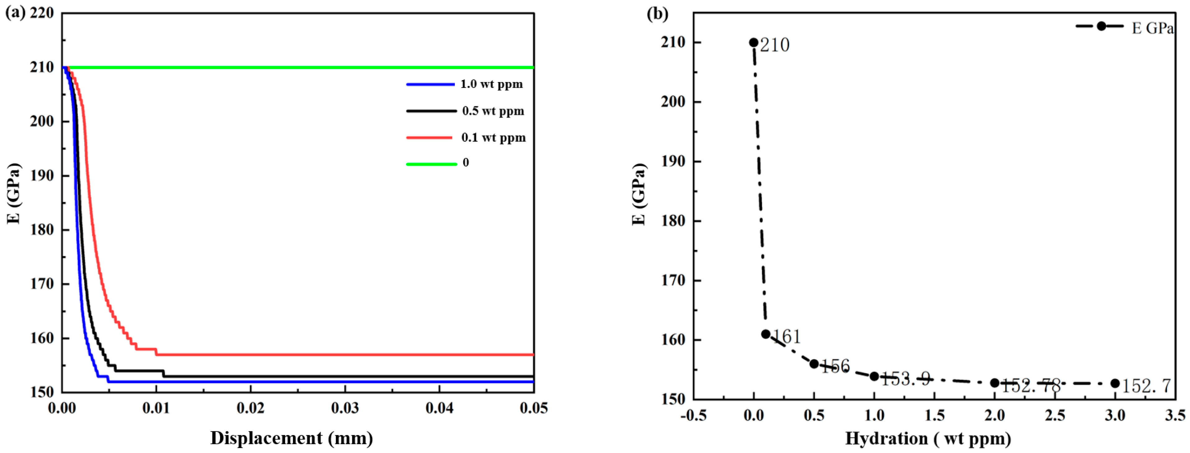 Coatings 14 00202 g009