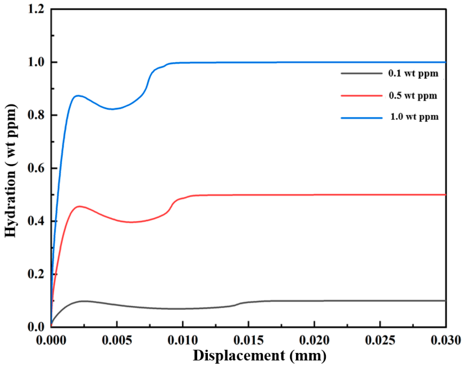 Coatings 14 00202 g013