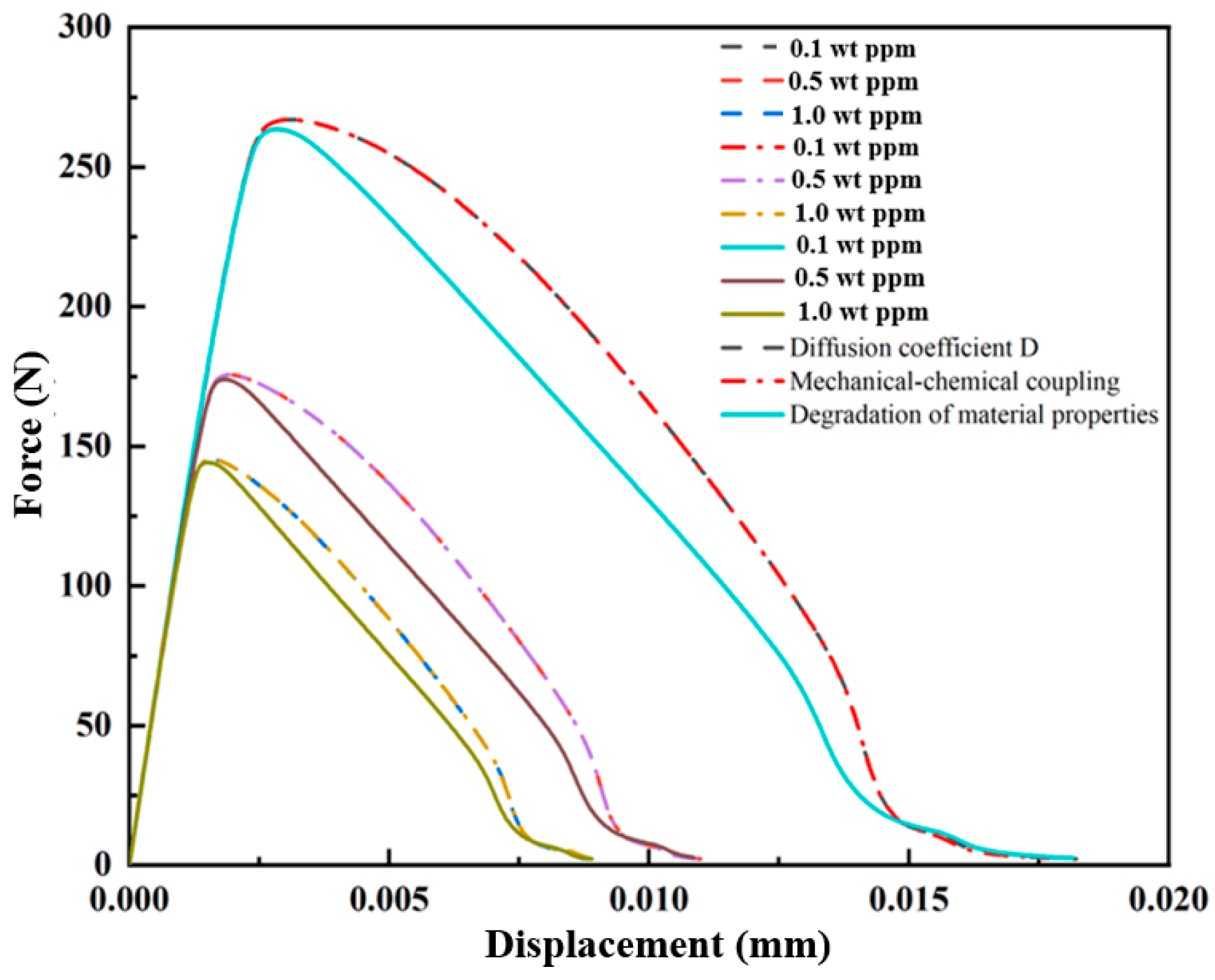 Coatings 14 00202 g014