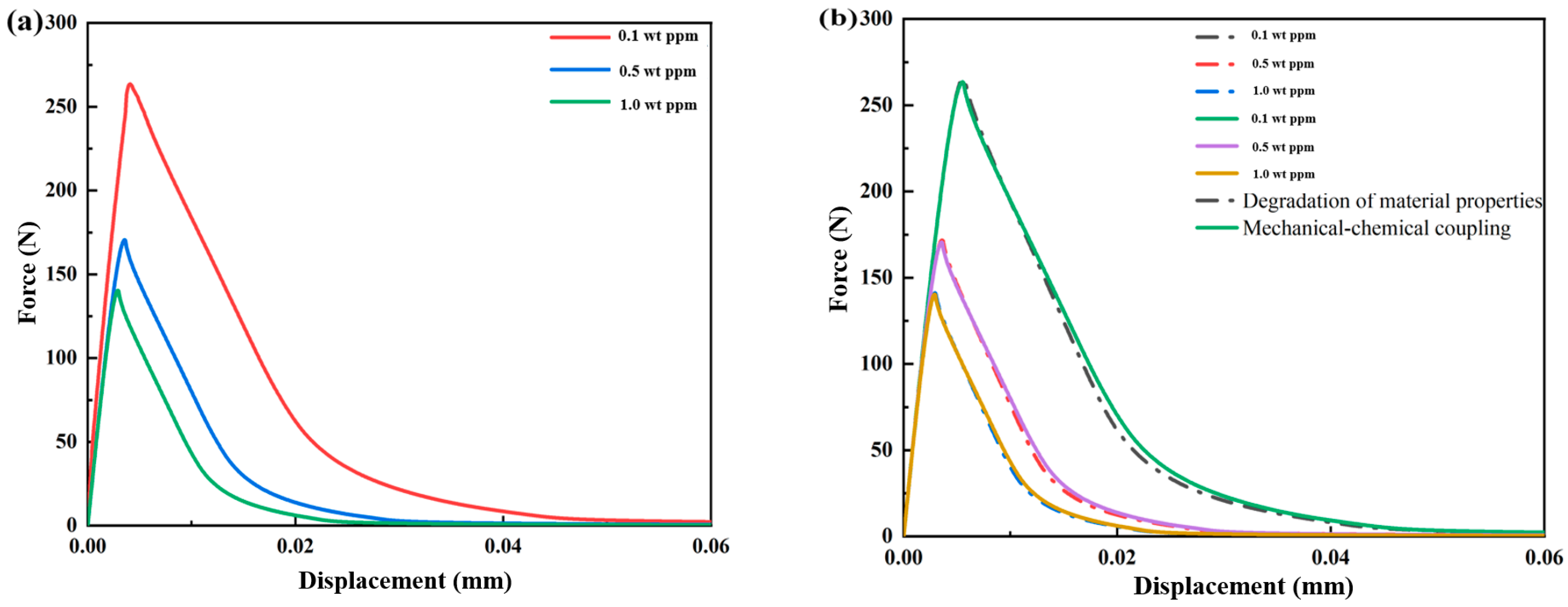Coatings 14 00202 g021