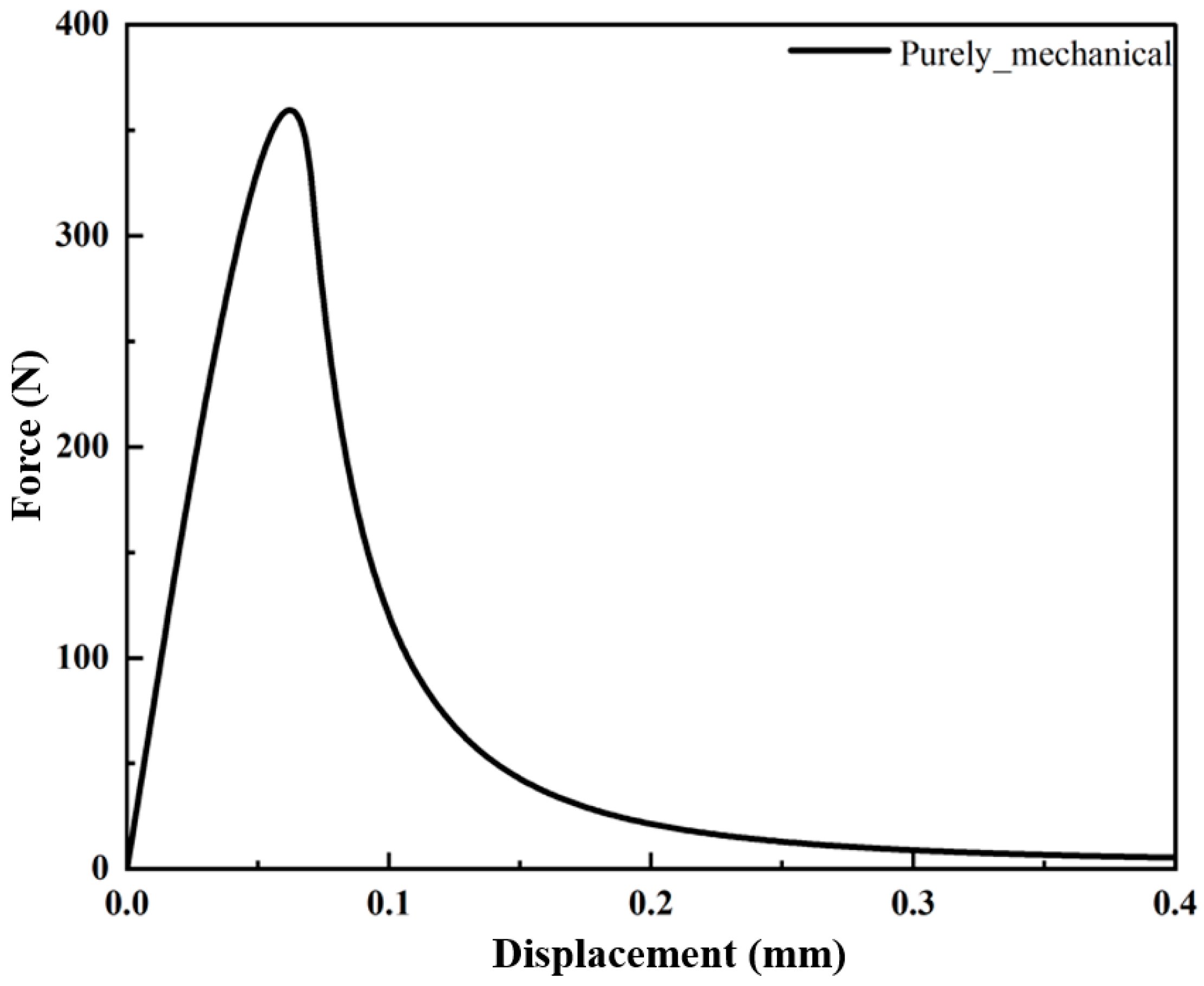 Coatings 14 00202 g026