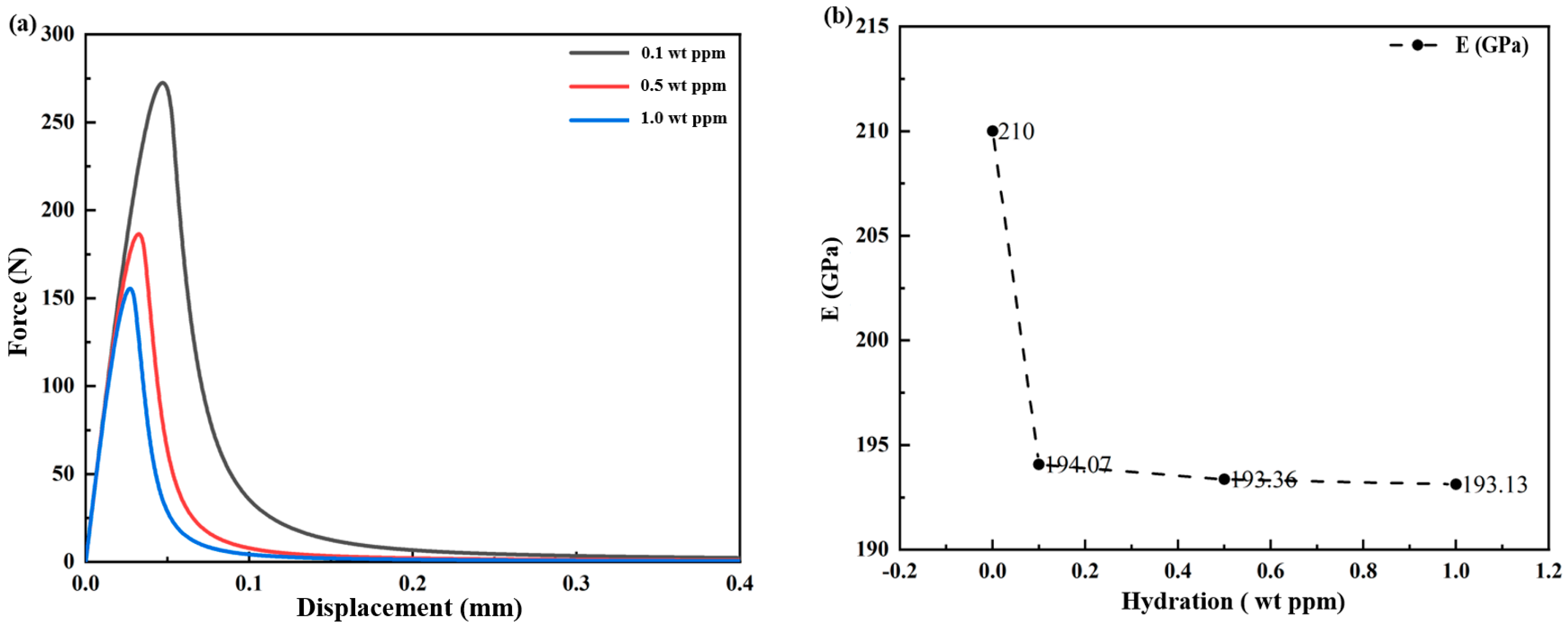 Coatings 14 00202 g027