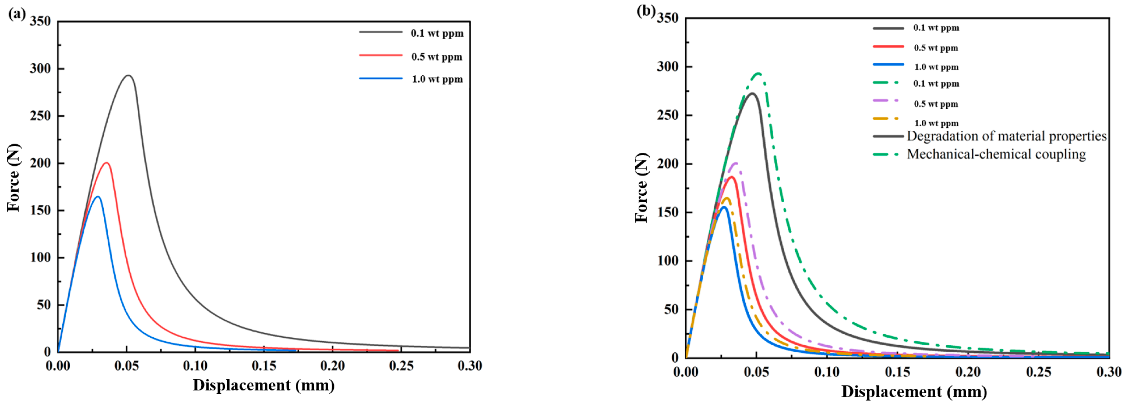Coatings 14 00202 g030