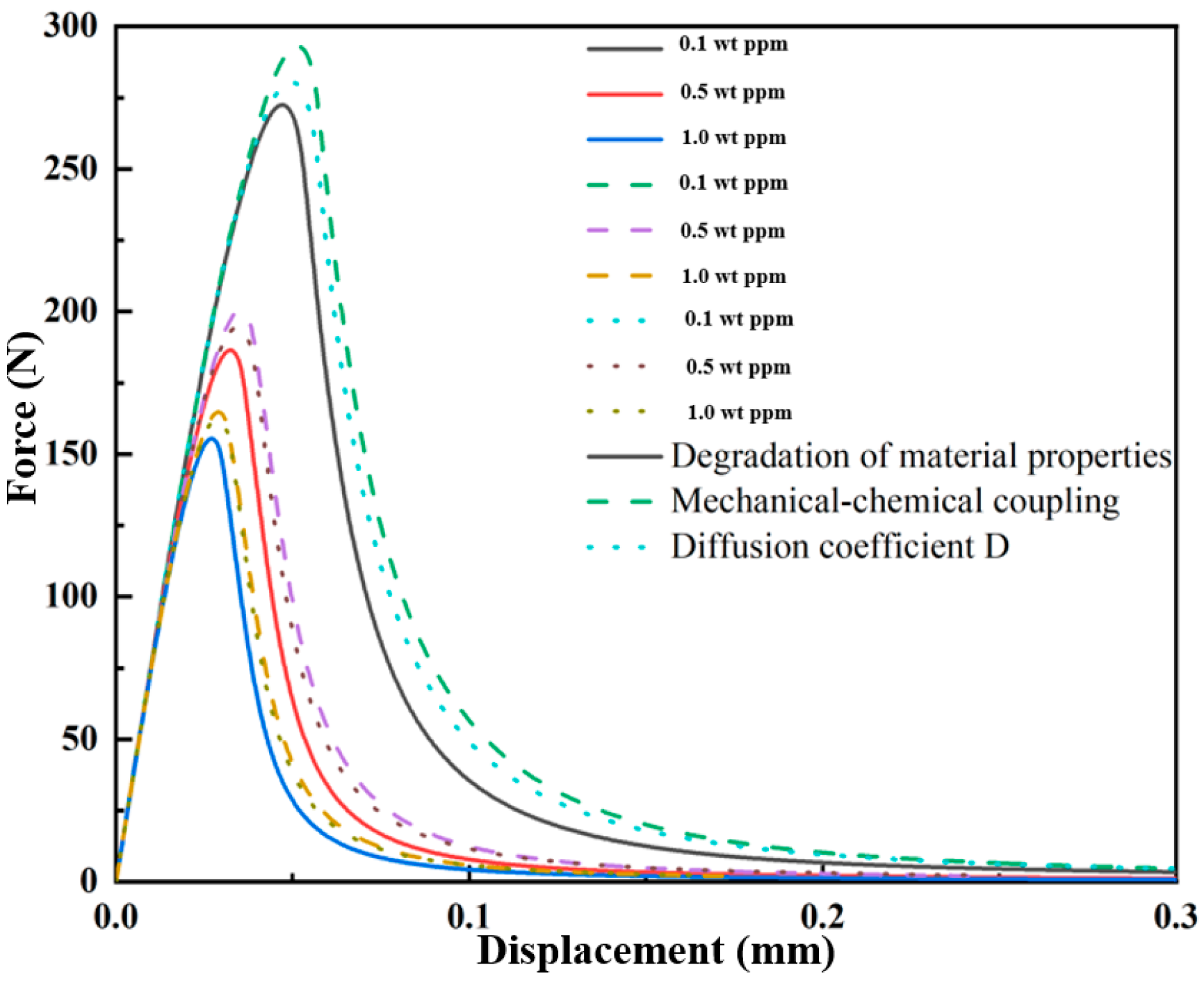 Coatings 14 00202 g034