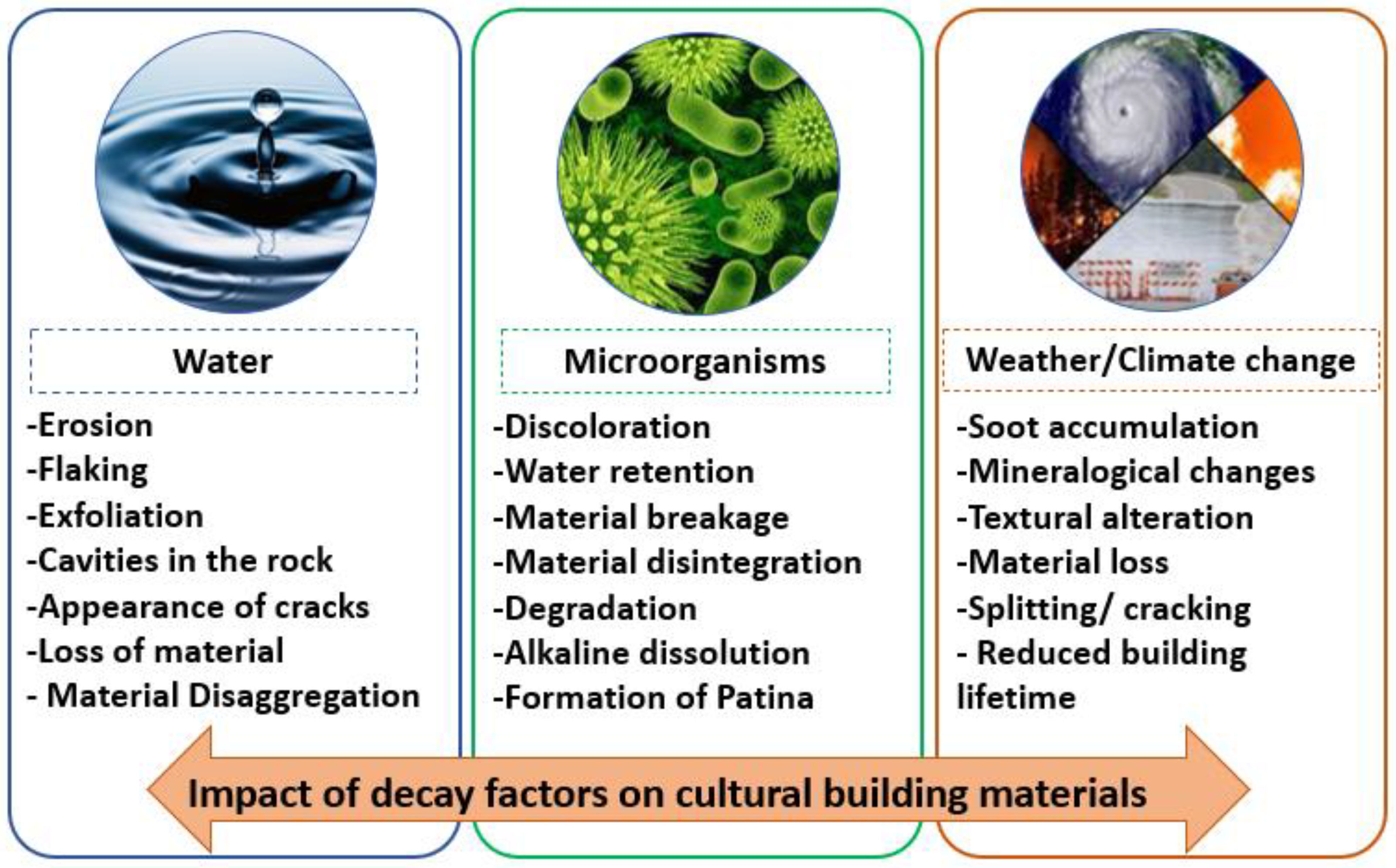 Recent Advances in the Application of Metal Oxide Nanomaterials 