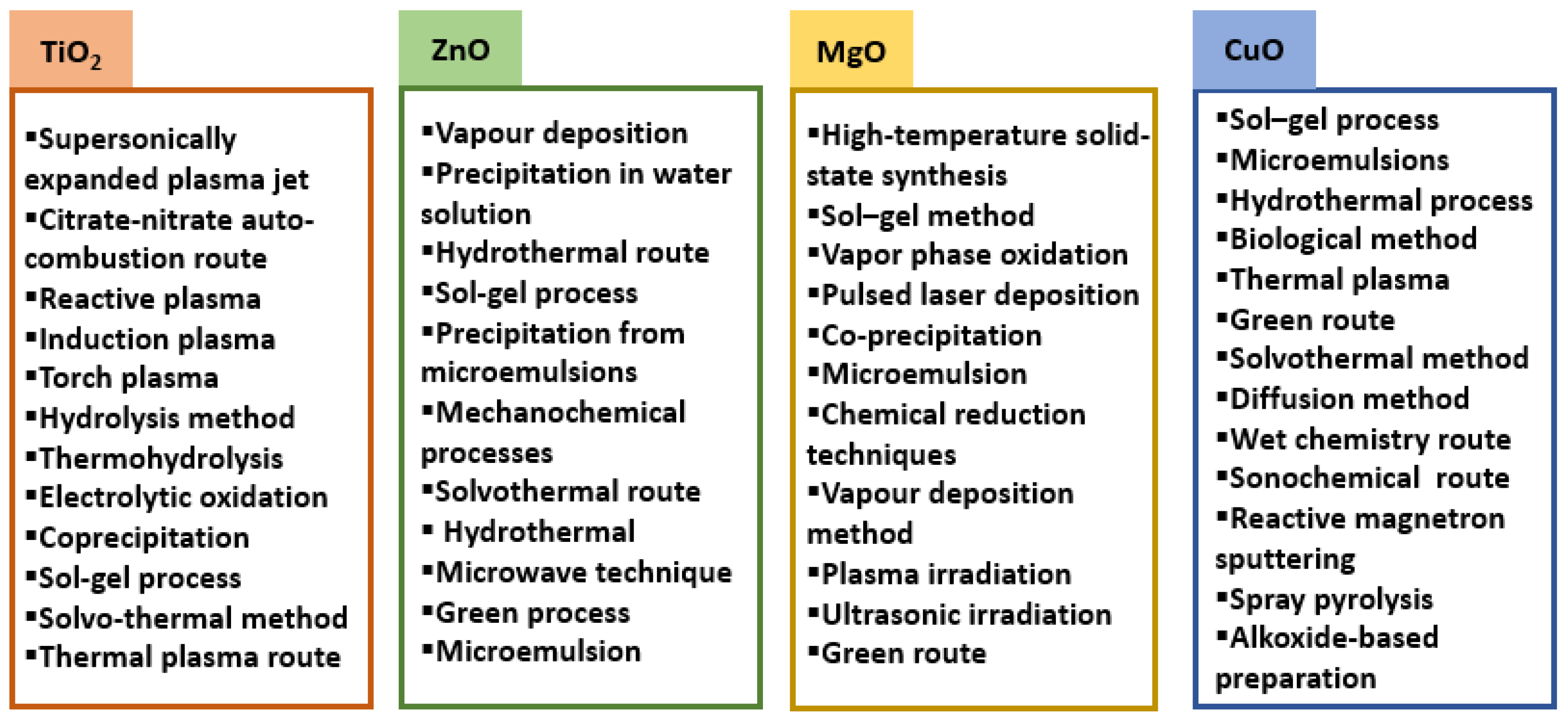 Coatings 14 00203 g004 Coatings 14 00203 g004