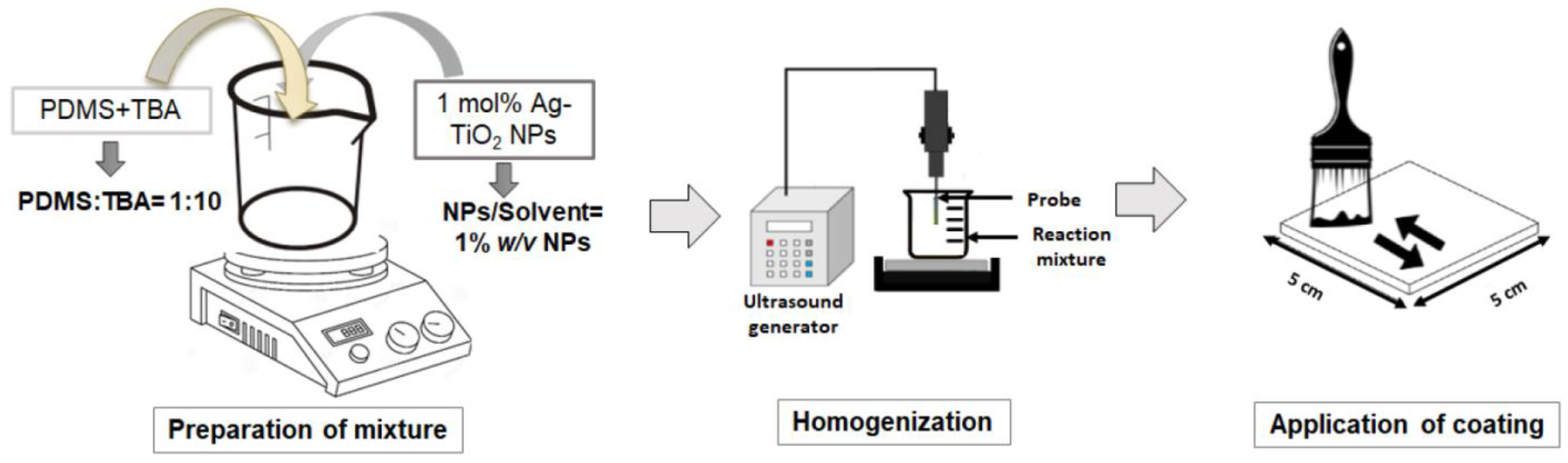 Coatings 14 00203 g009 Coatings 14 00203 g009