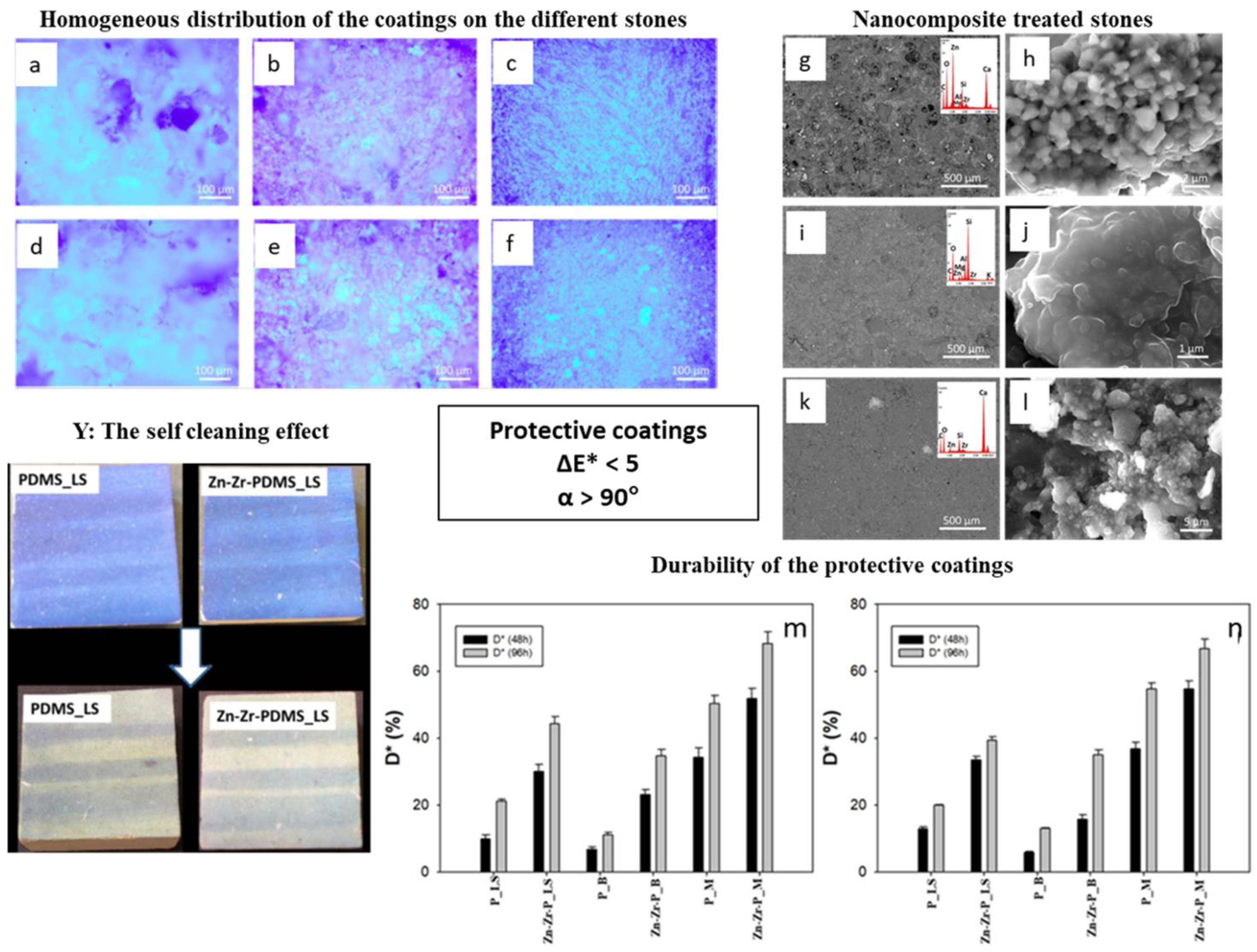Coatings 14 00203 g011 Coatings 14 00203 g011
