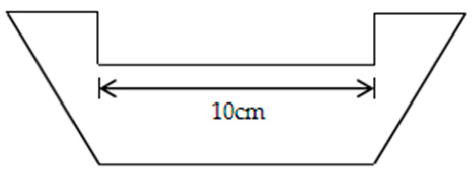 Coatings 14 00204 g003