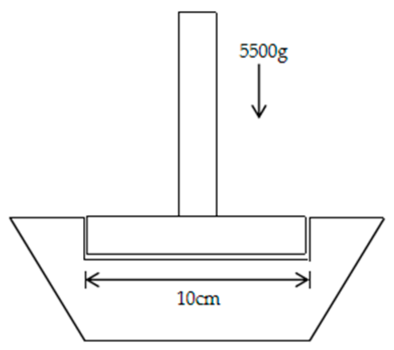 Coatings 14 00204 g004