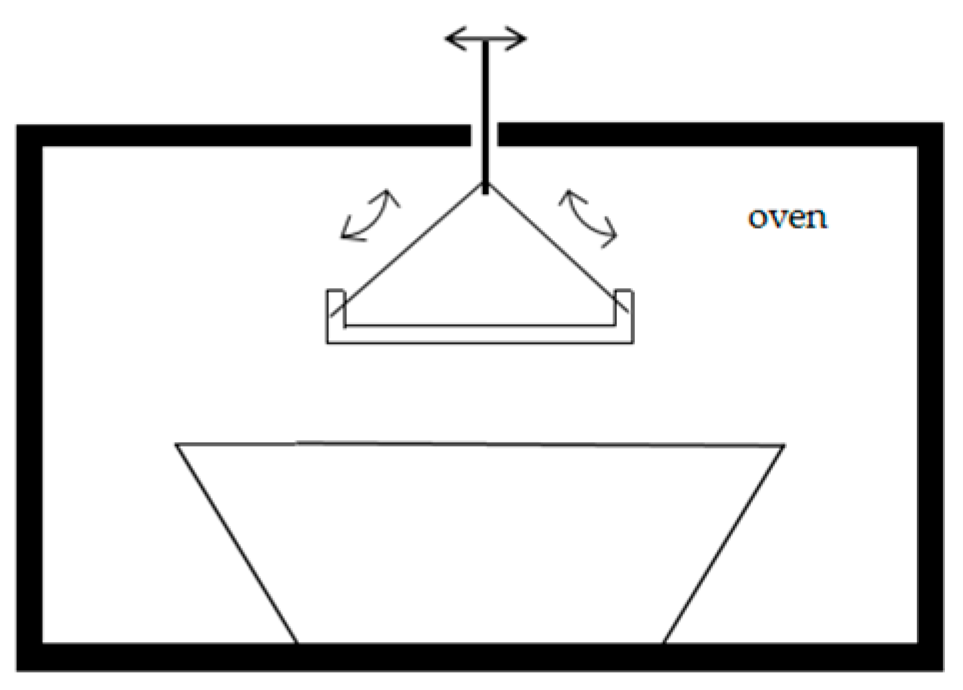 Coatings 14 00204 g005