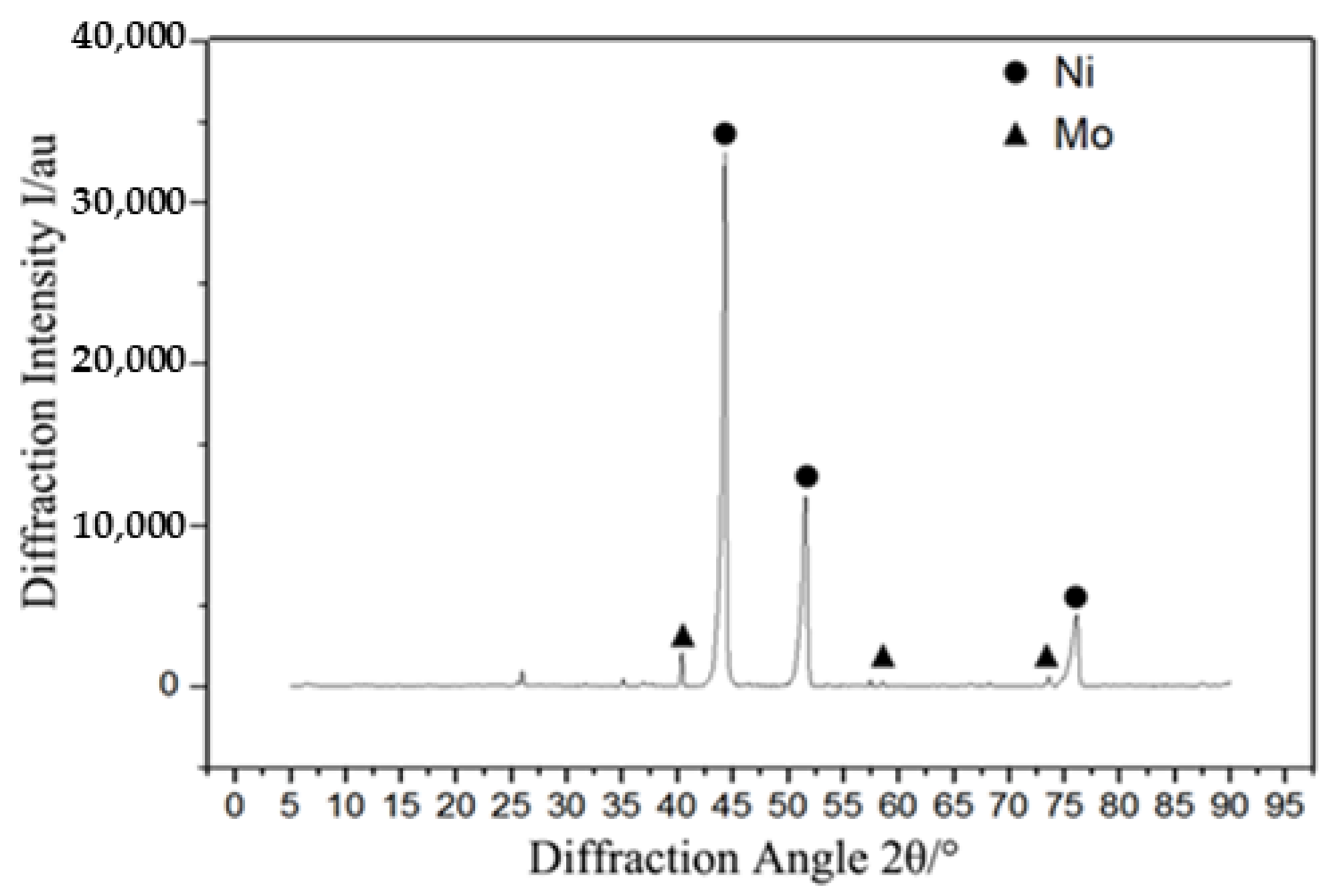 Coatings 14 00205 g004