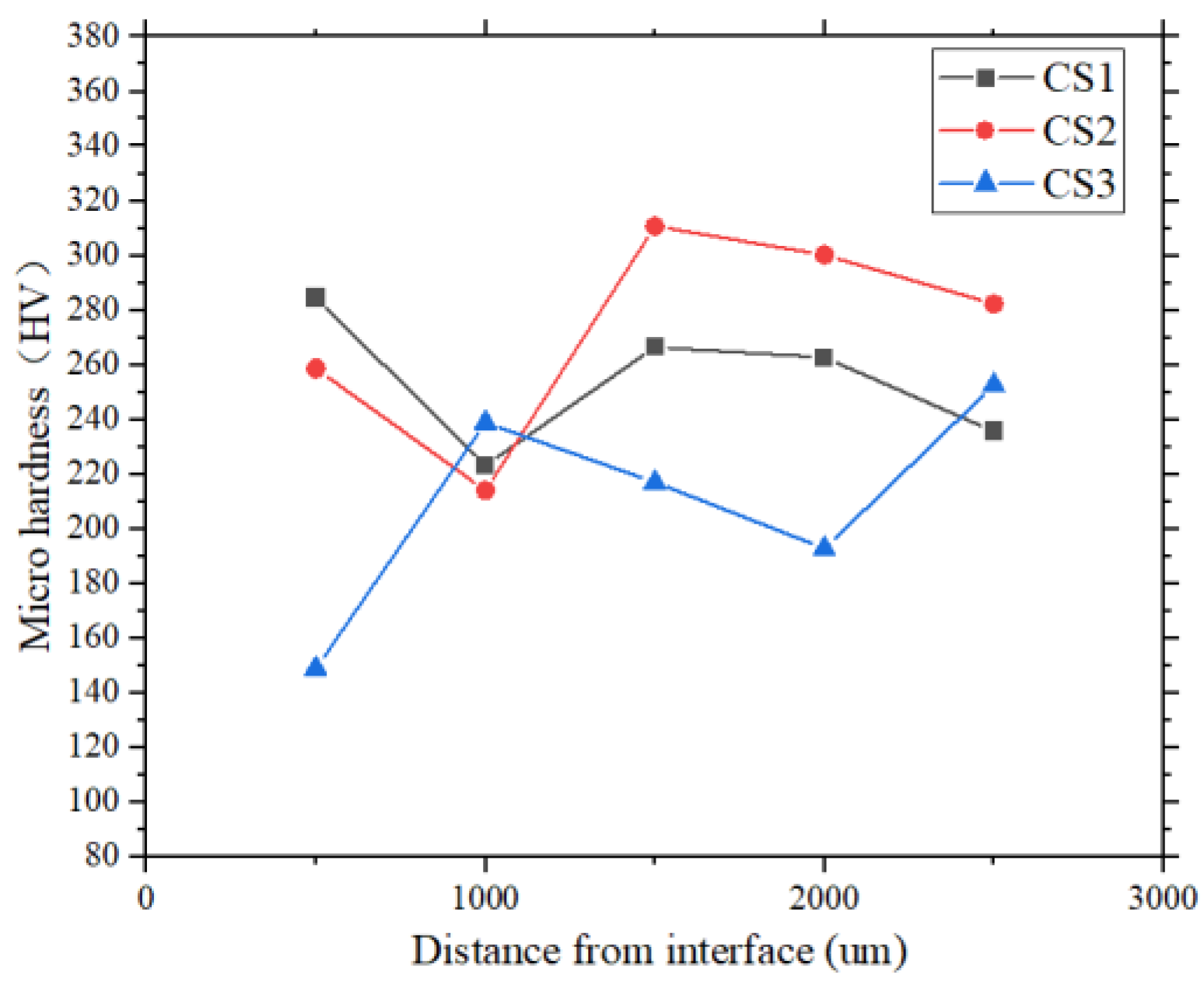 Coatings 14 00205 g005