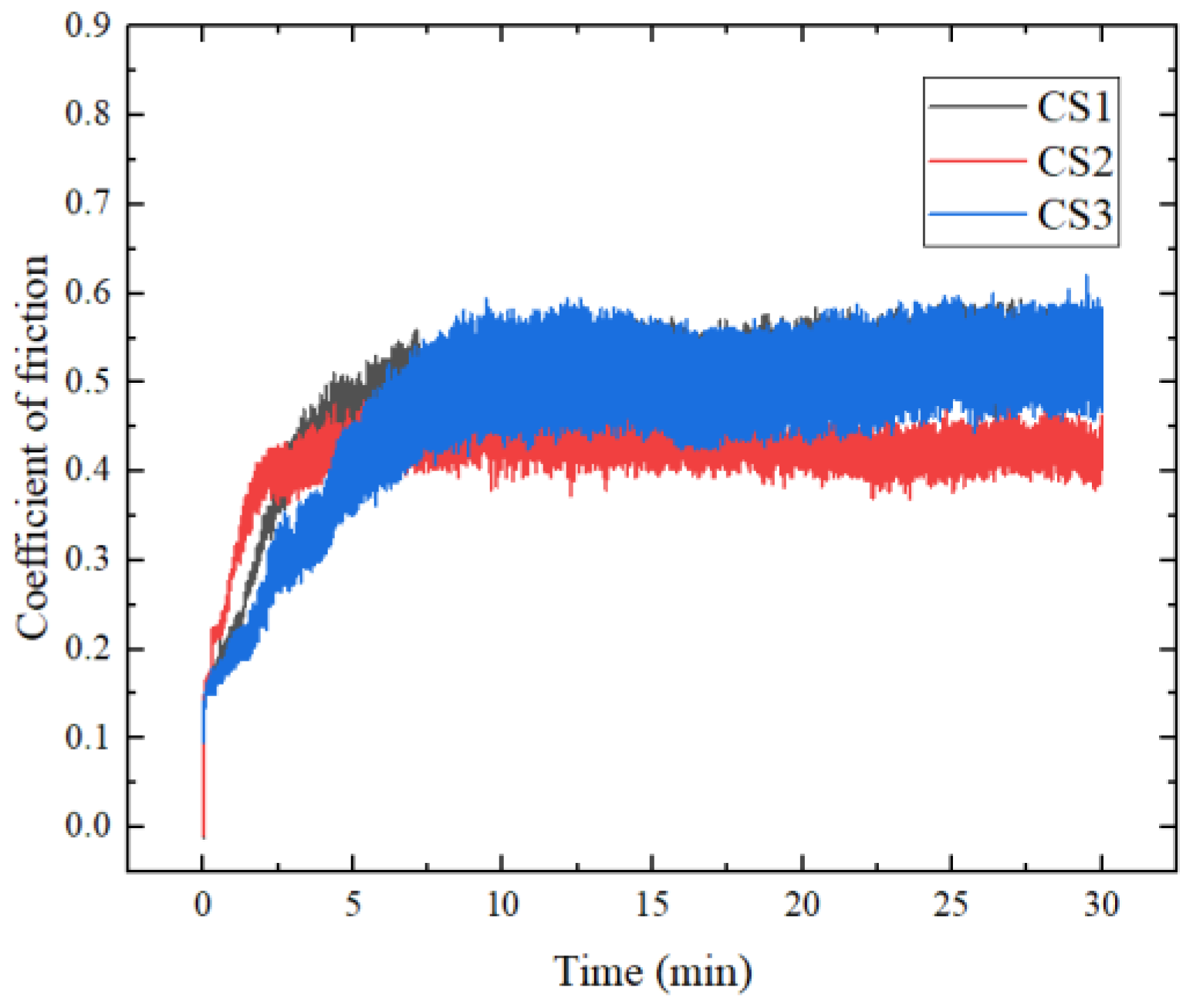 Coatings 14 00205 g006