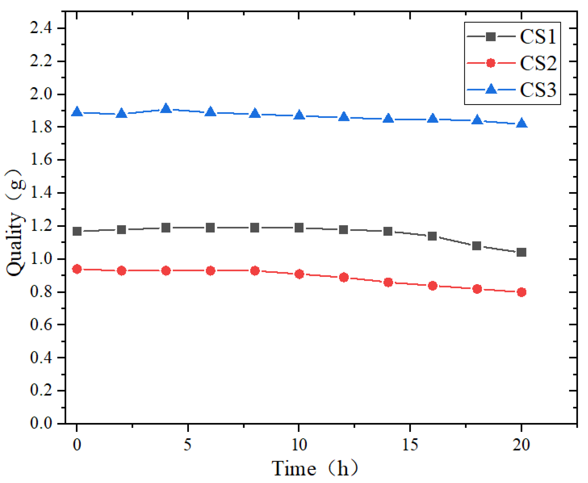 Coatings 14 00205 g008