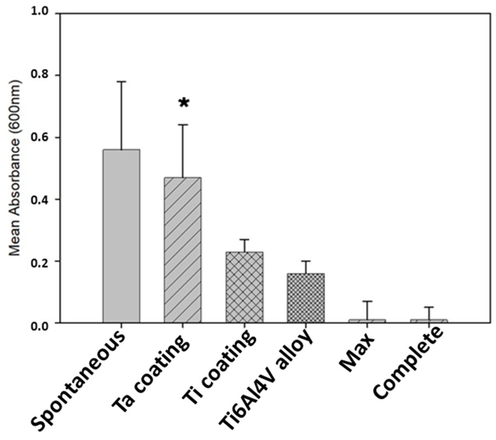 Coatings 14 00206 g007