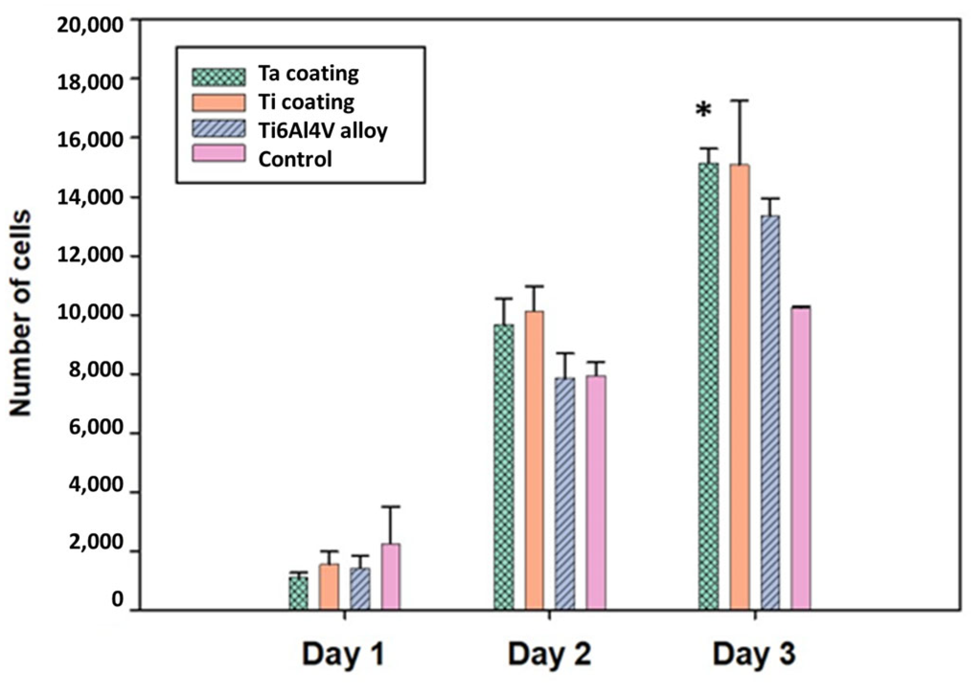 Coatings 14 00206 g008