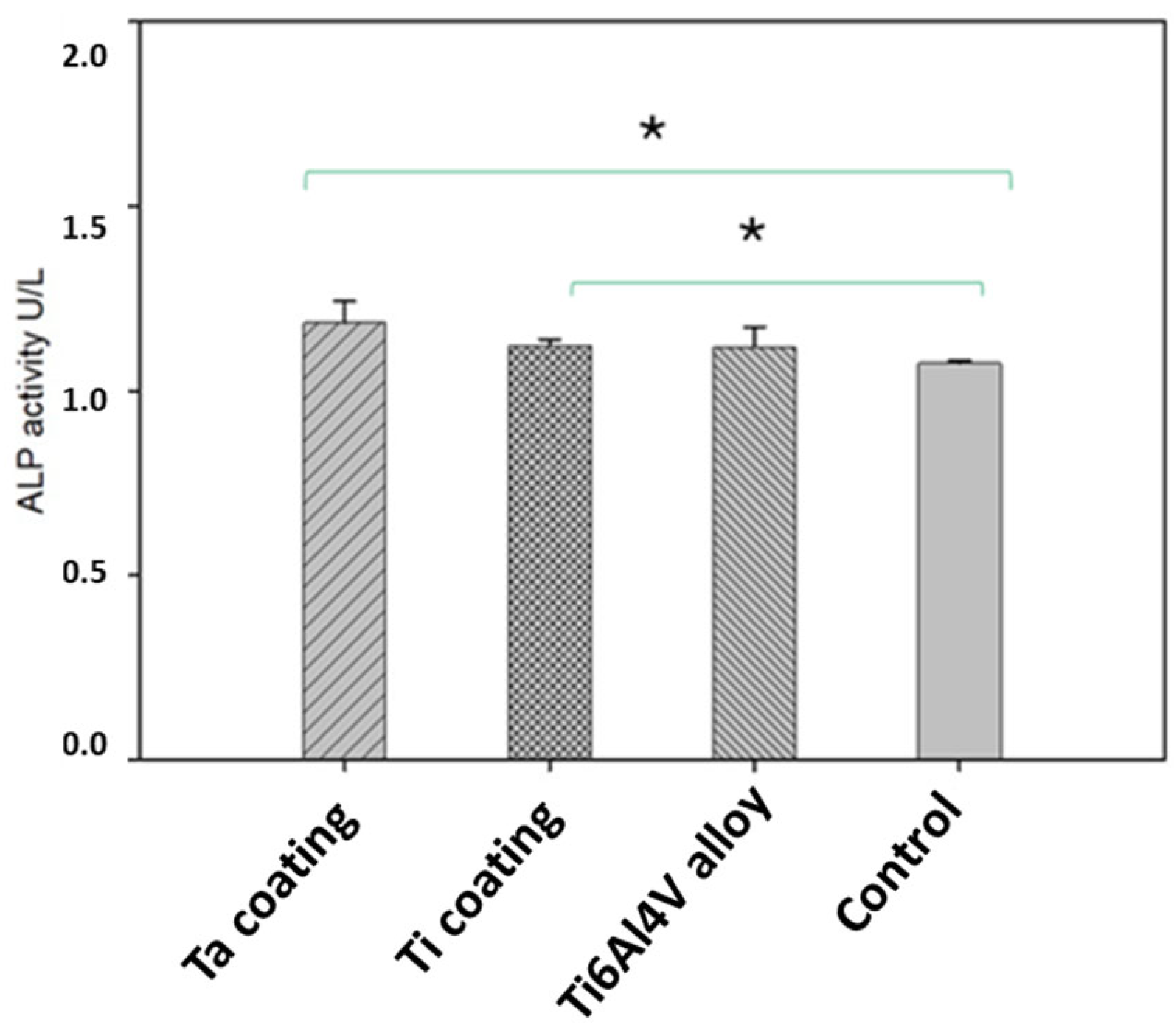 Coatings 14 00206 g009