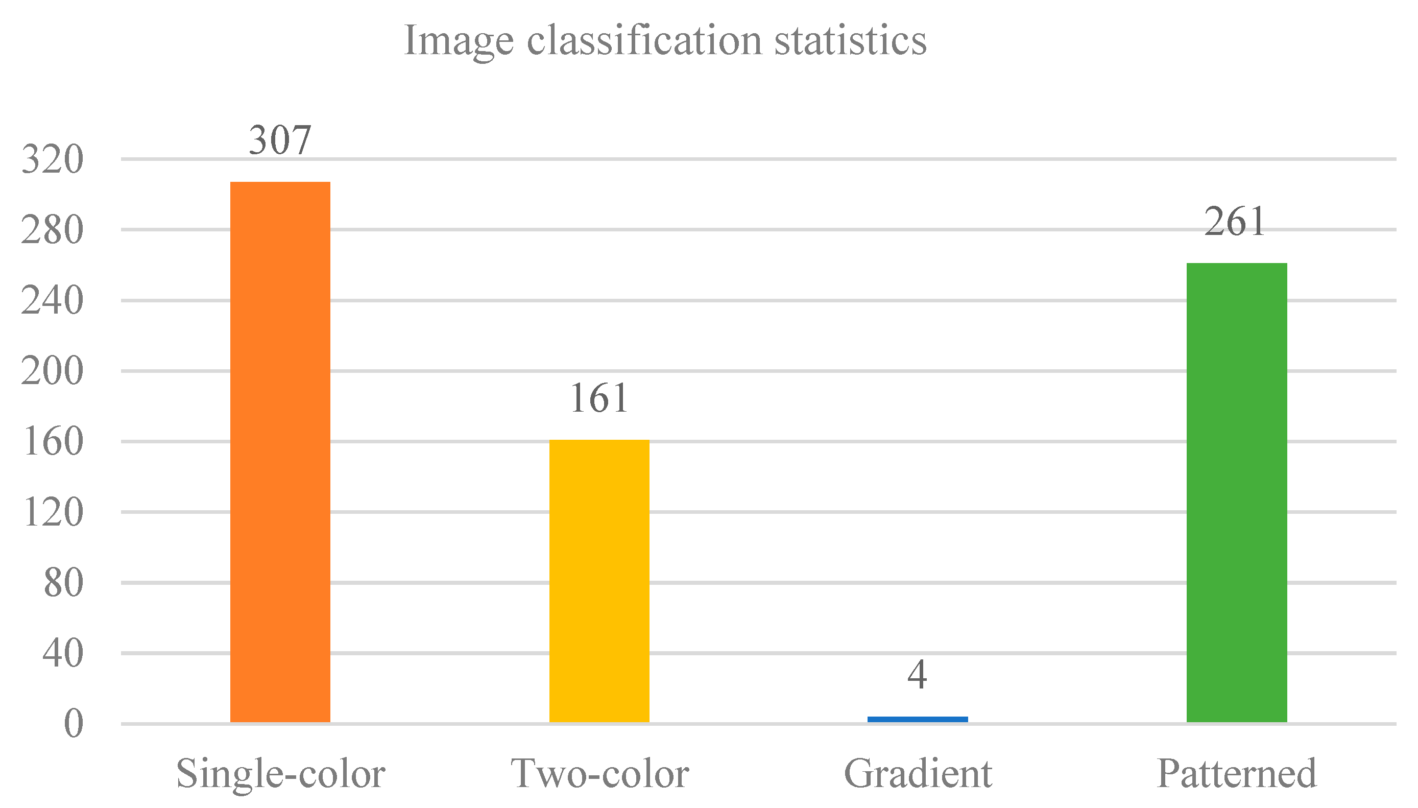 Coatings 14 00209 g004