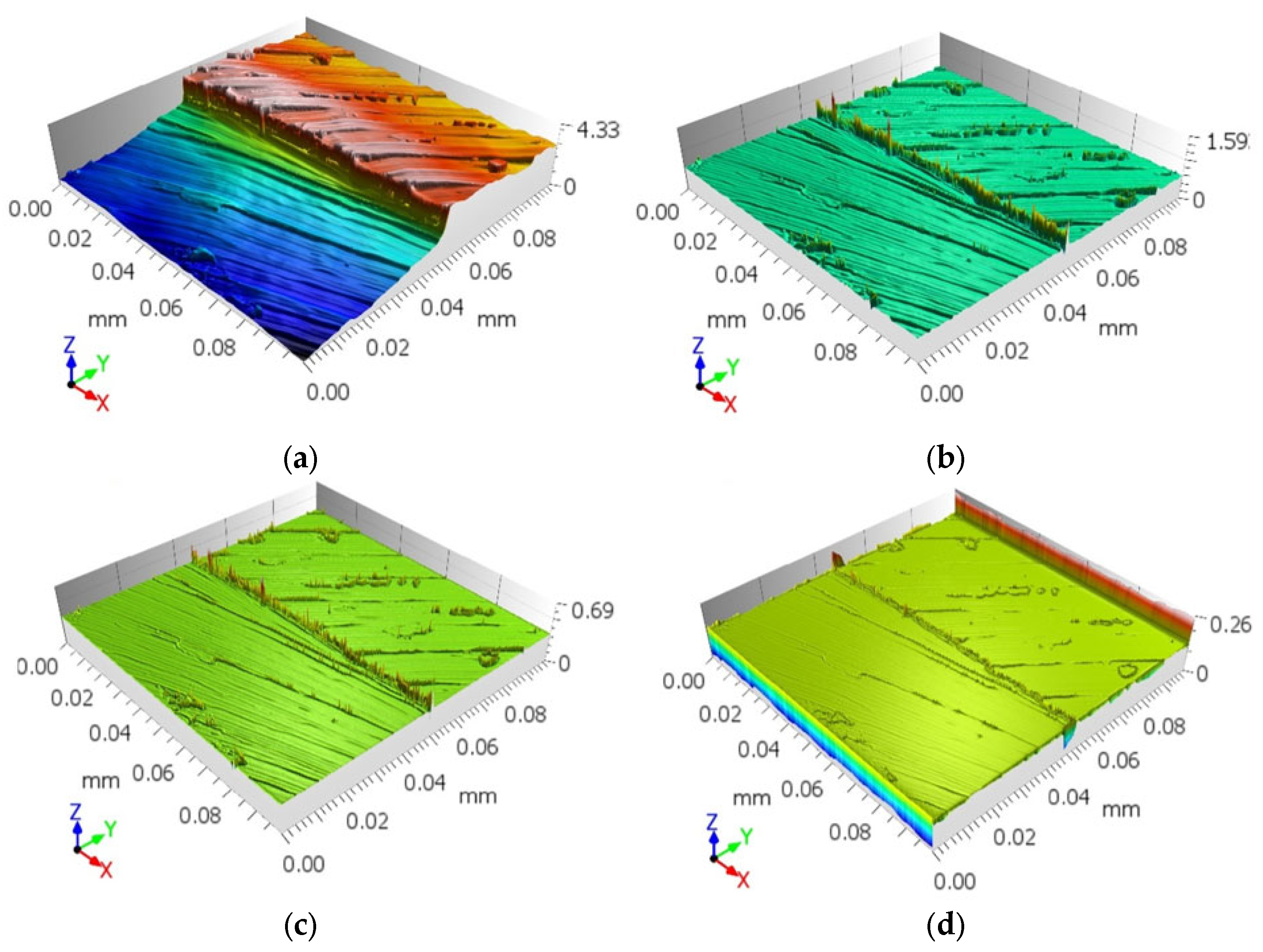 Coatings 14 00210 g001