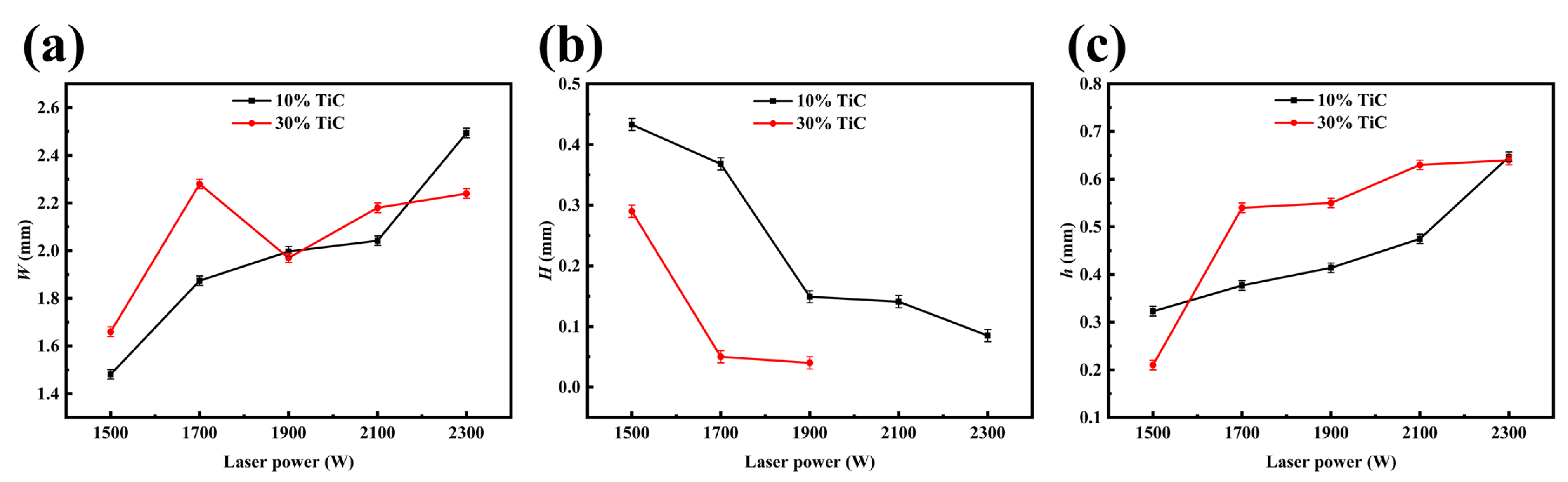 Coatings 14 00211 g005