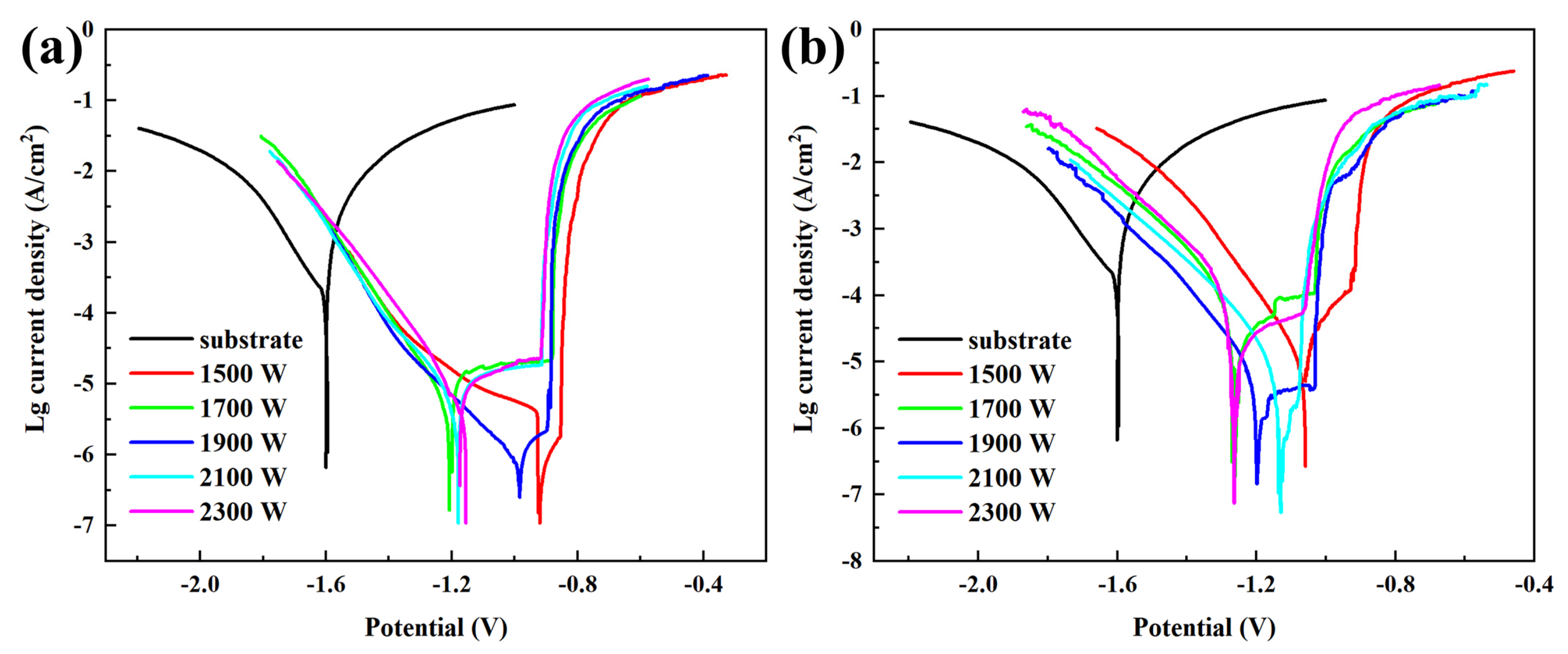 Coatings 14 00211 g012