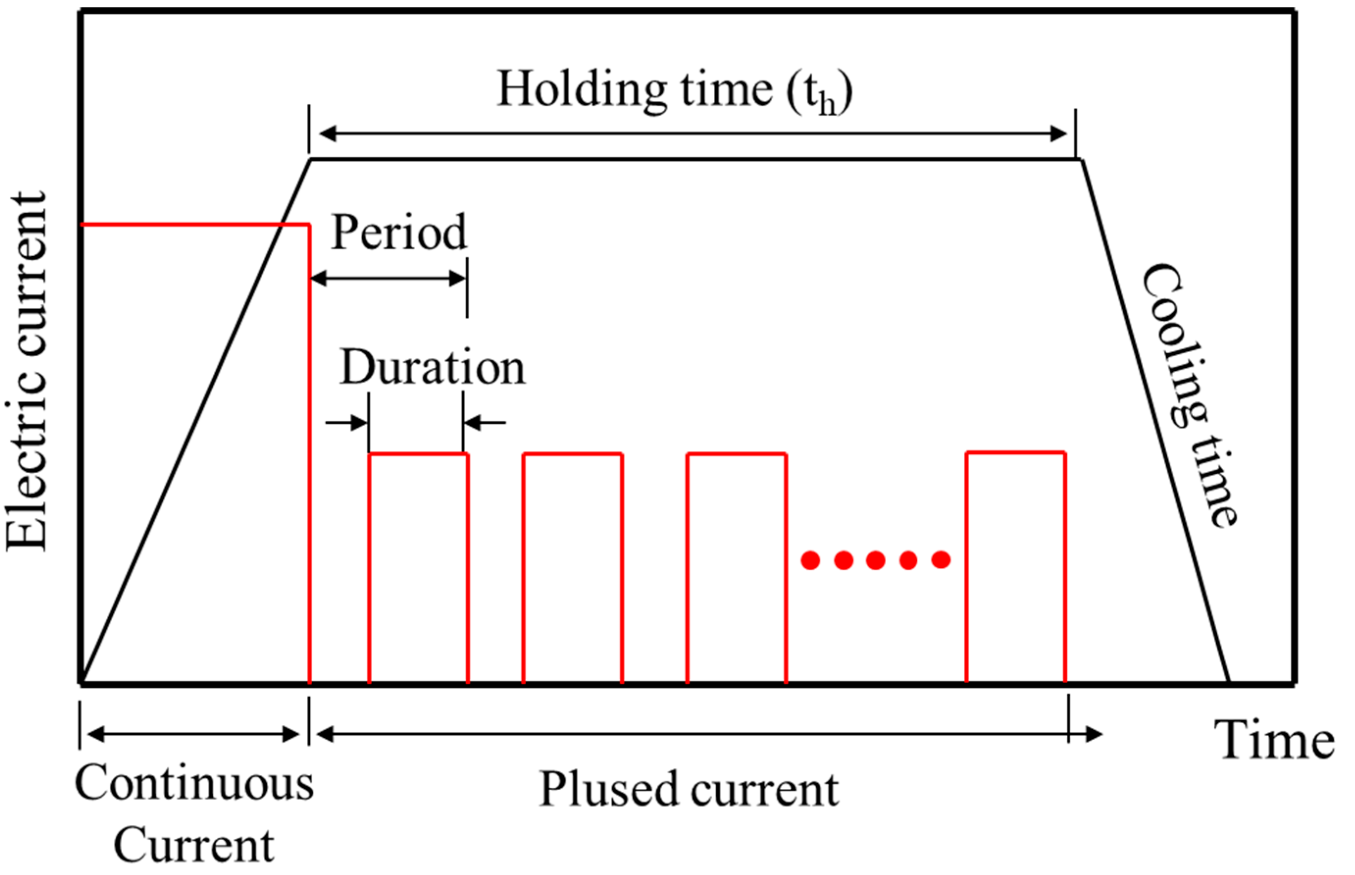 Coatings 14 00213 g003