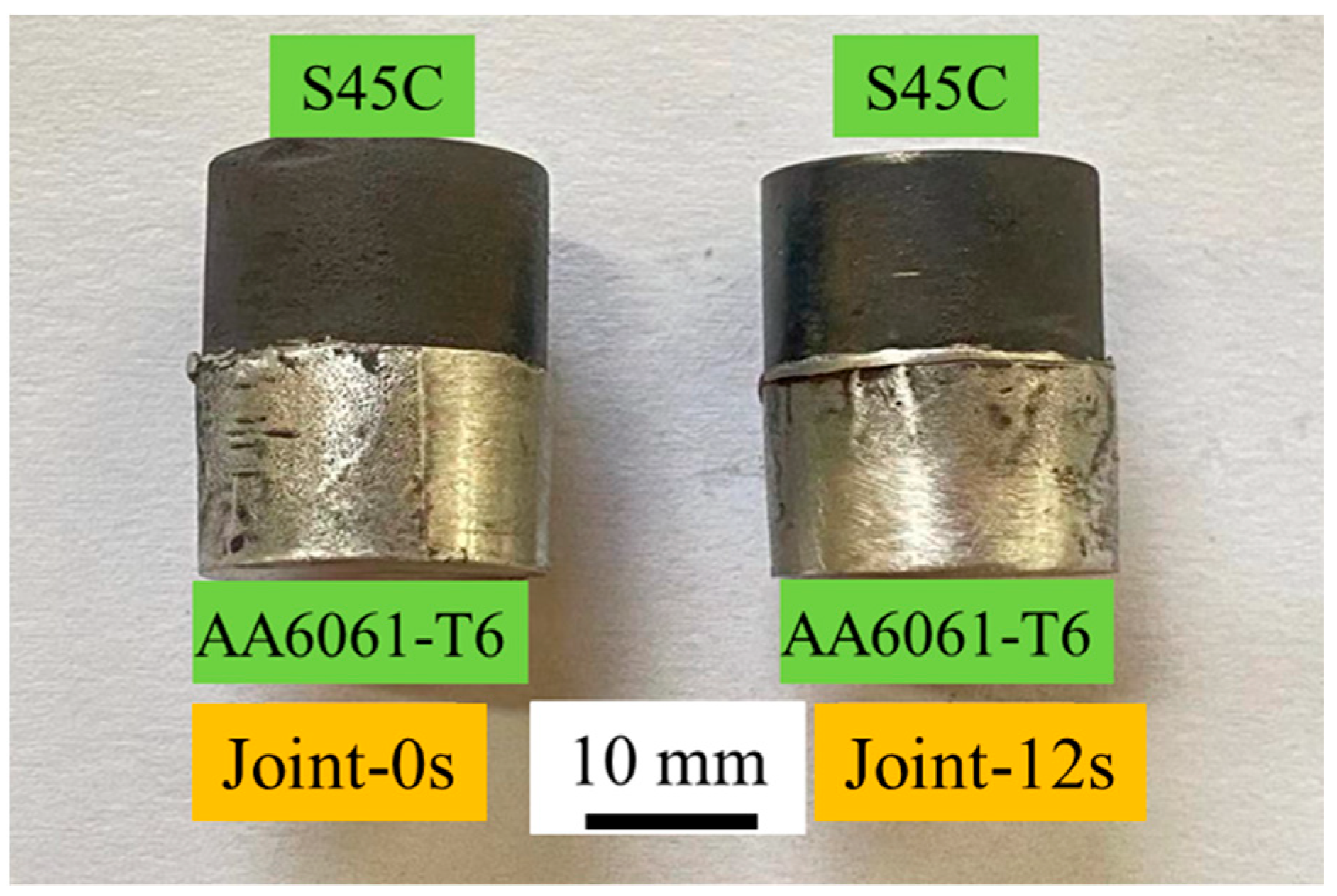 Coatings Free FullText Microstructure and Mechanical Properties of