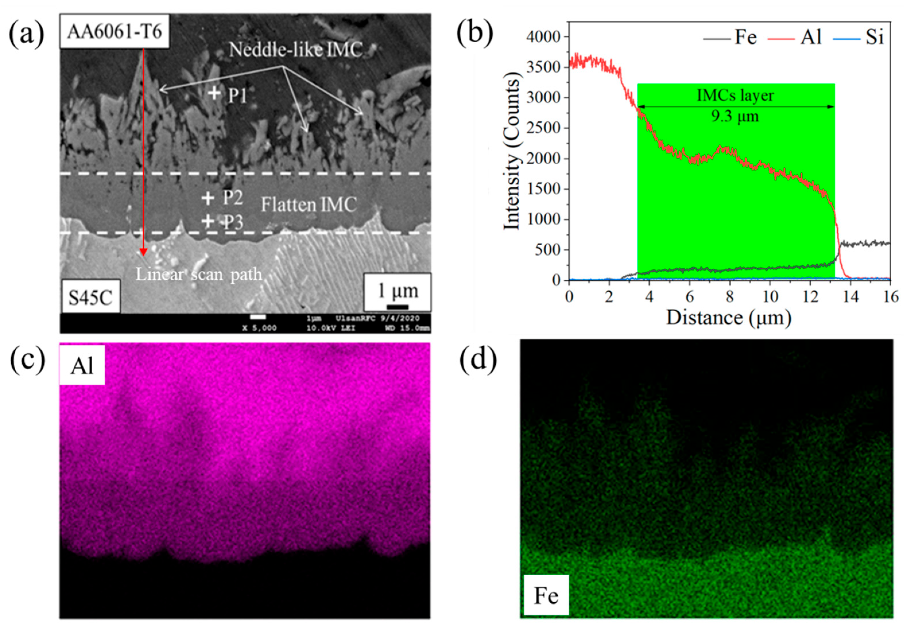 Coatings 14 00213 g009