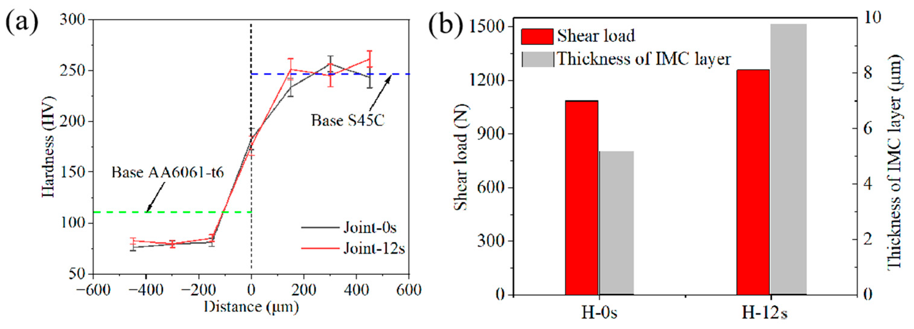 Coatings 14 00213 g010