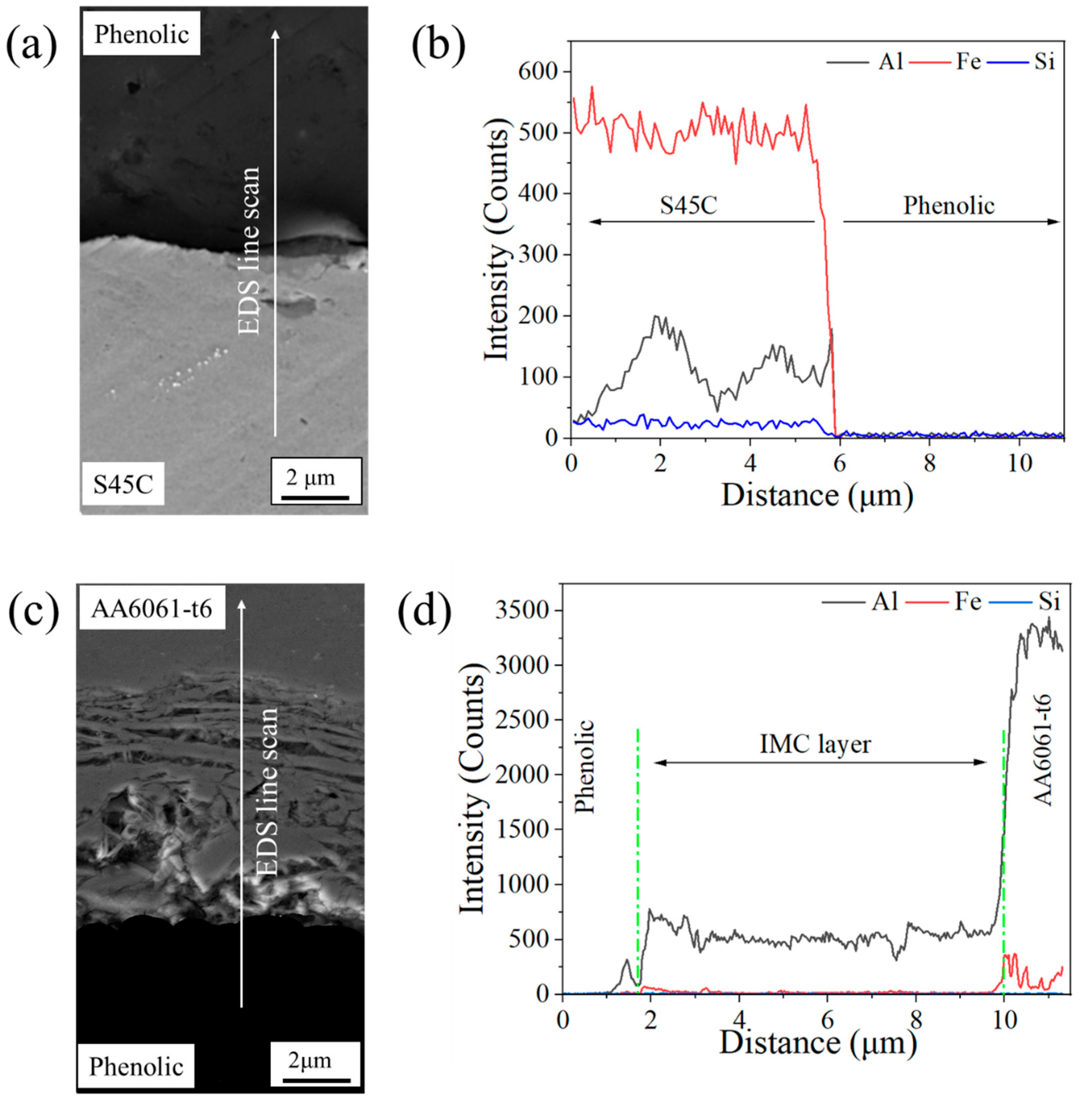 Coatings 14 00213 g011