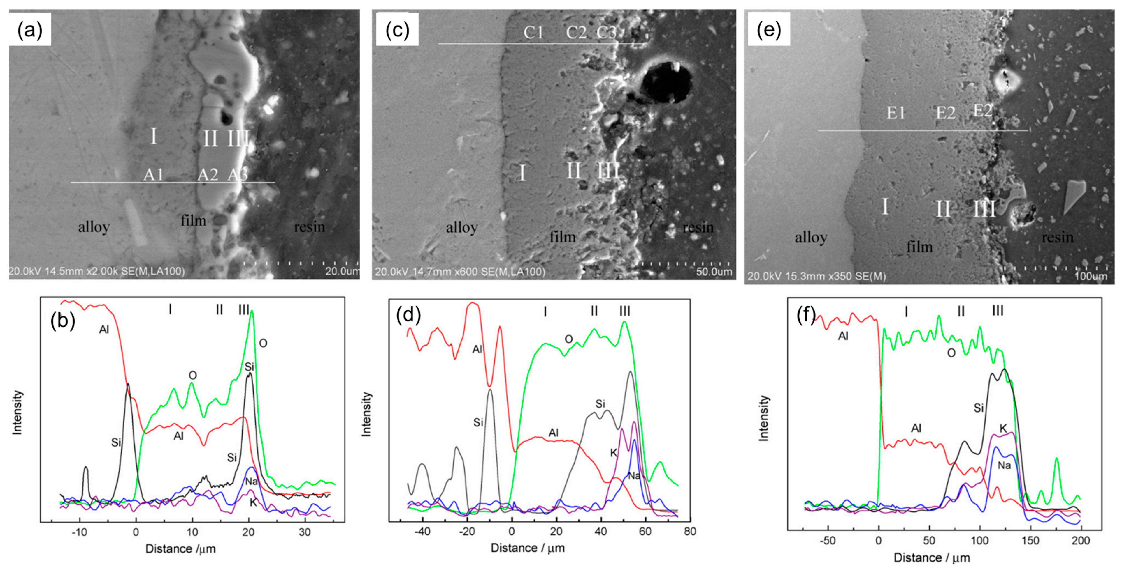 Coatings 14 00217 g006 Coatings 14 00217 g006