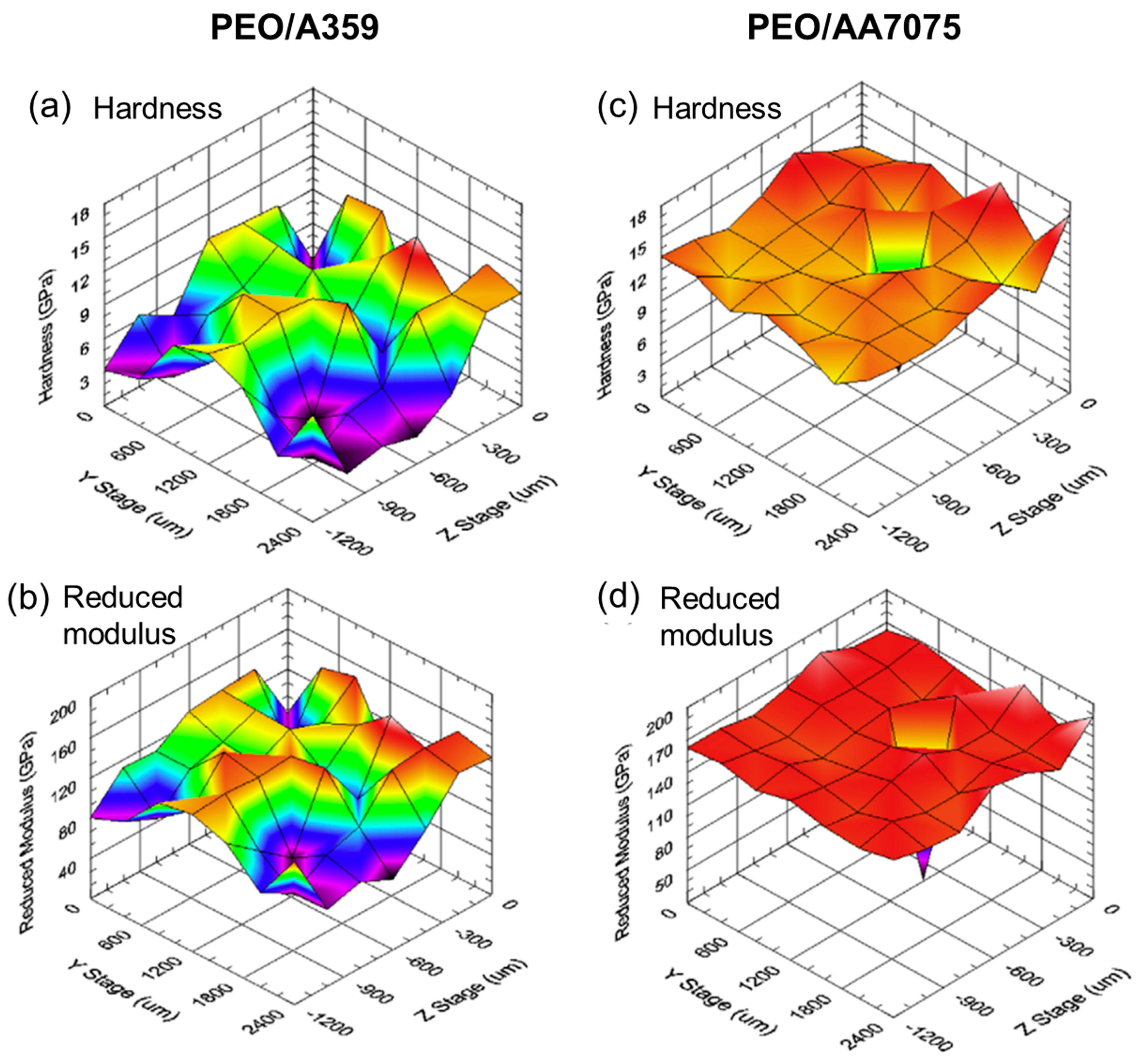 Coatings 14 00217 g008 Coatings 14 00217 g008