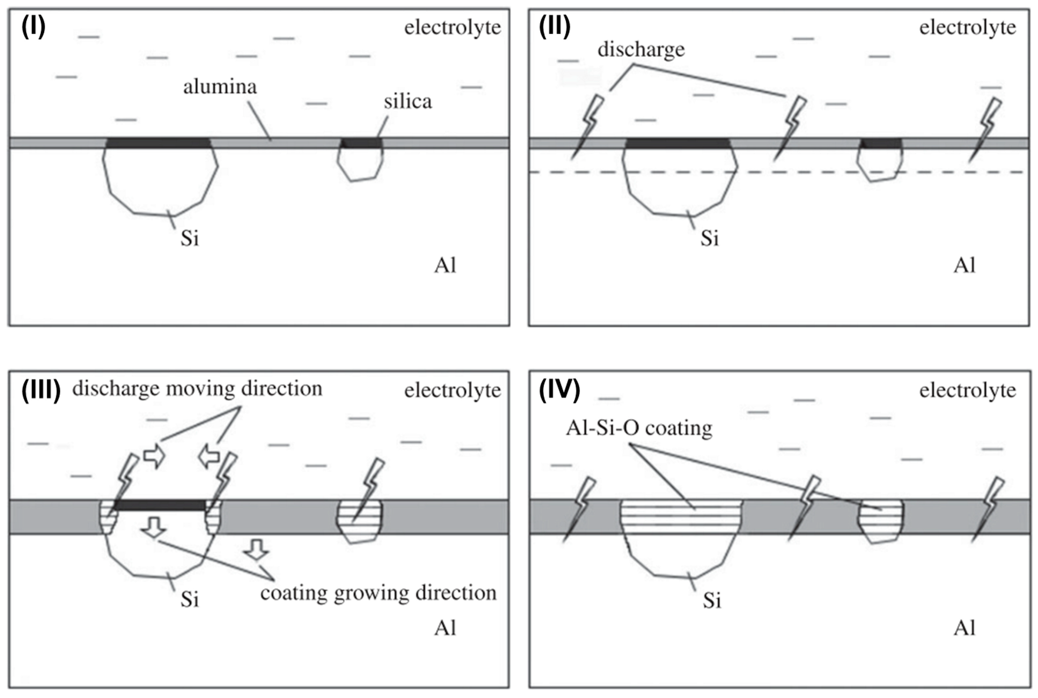 Coatings 14 00217 g012 Coatings 14 00217 g012