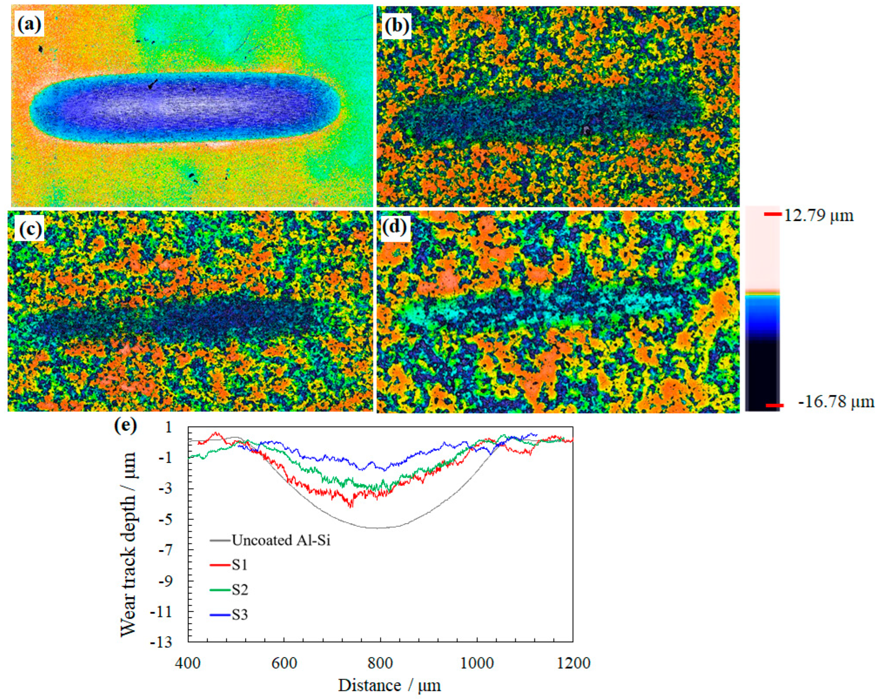 Coatings 14 00217 g013 Coatings 14 00217 g013