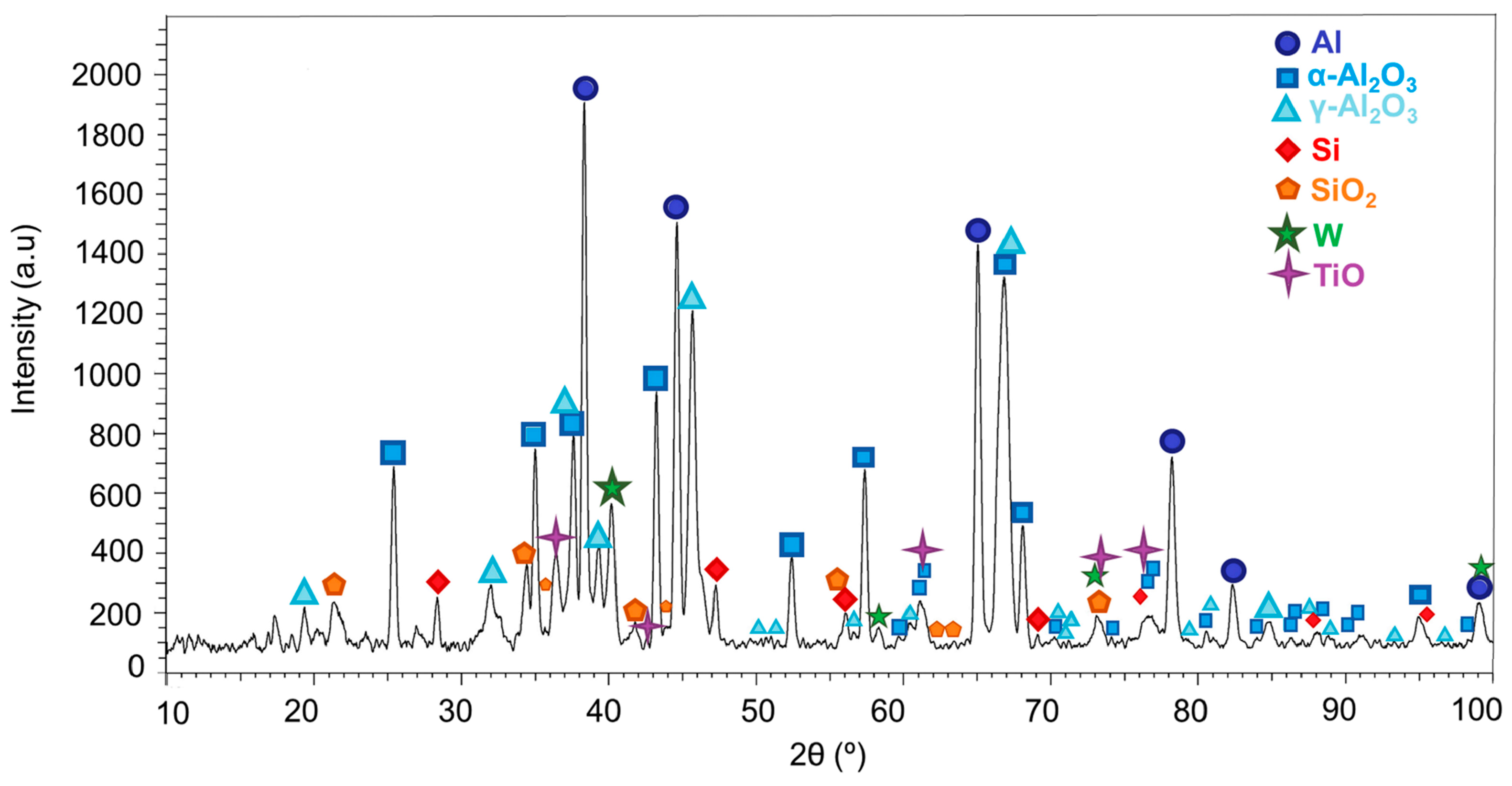 Coatings 14 00217 g014 Coatings 14 00217 g014