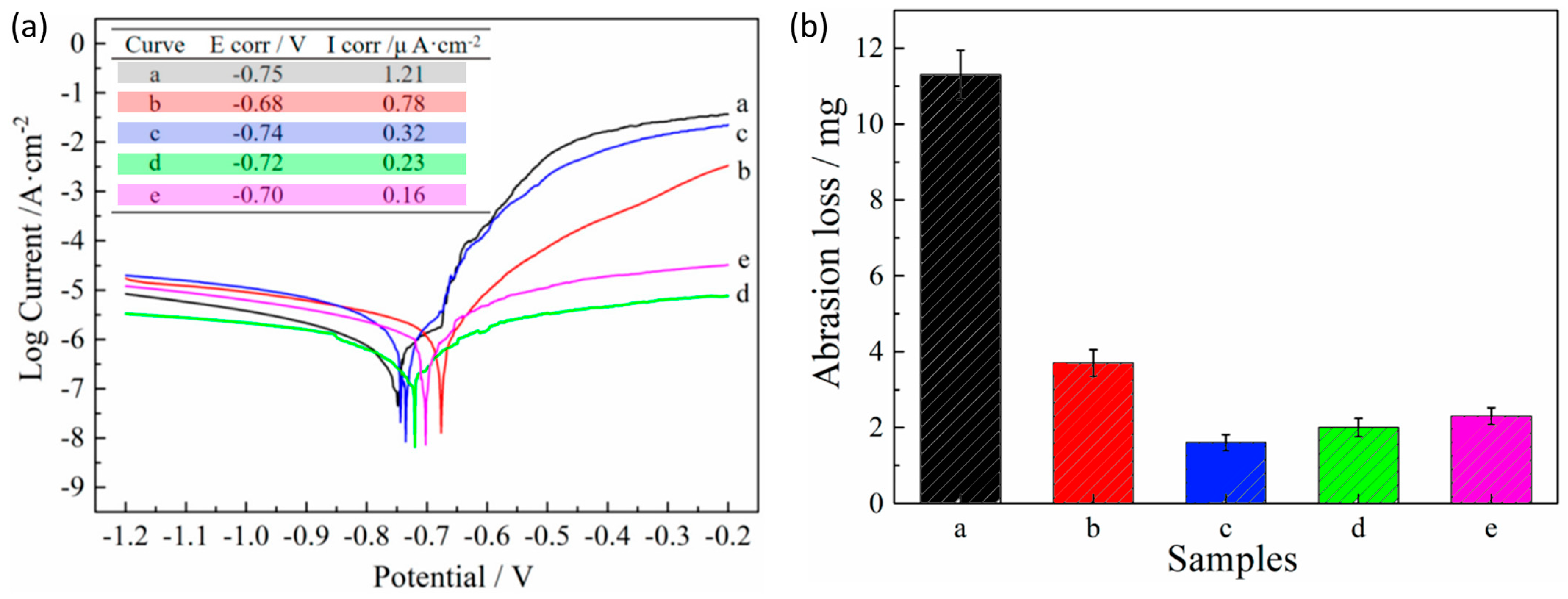 Coatings 14 00217 g015 Coatings 14 00217 g015