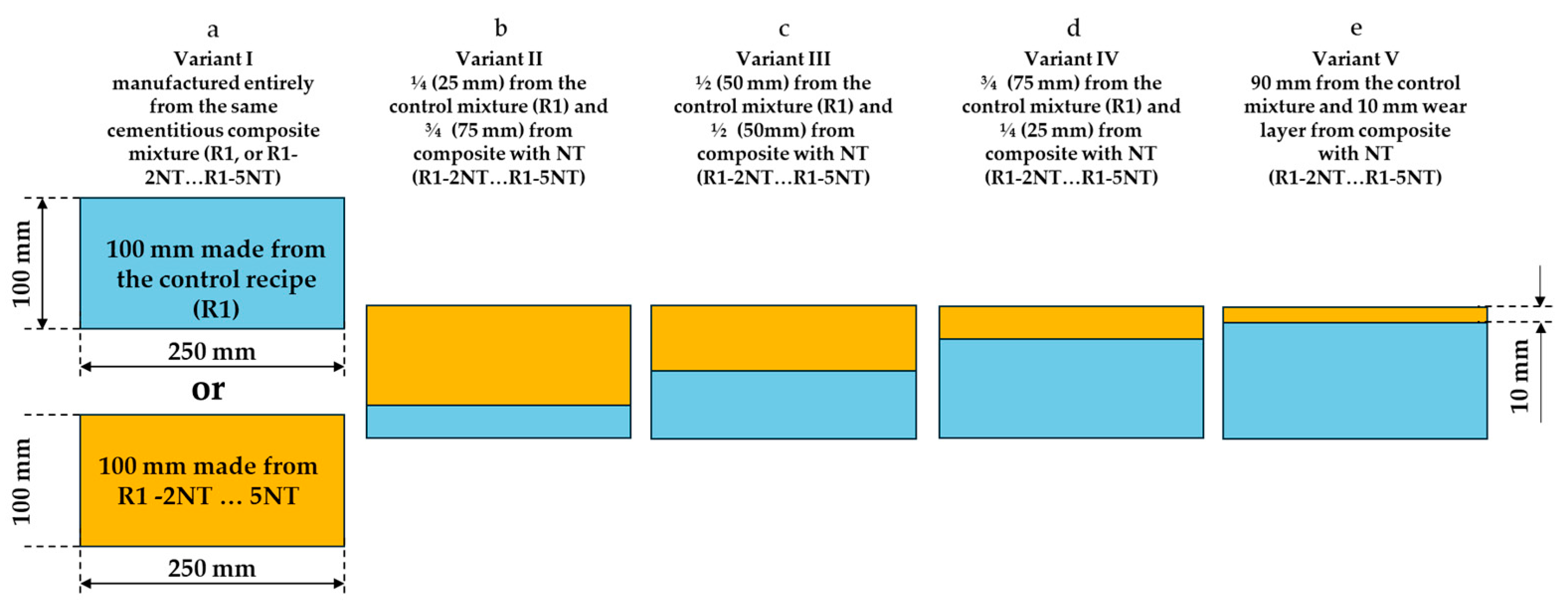 Coatings 14 00218 g003 Coatings 14 00218 g003