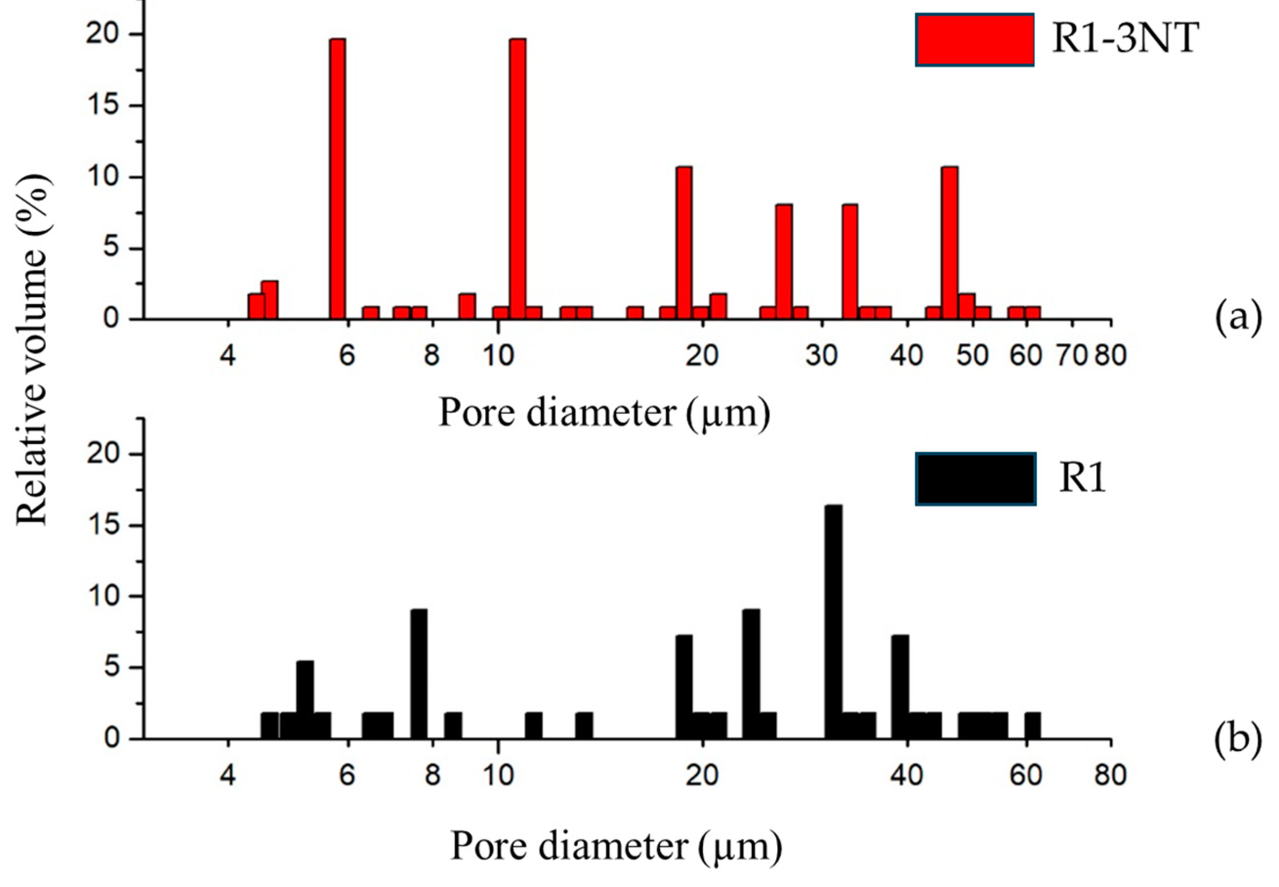 Coatings 14 00218 g007 Coatings 14 00218 g007