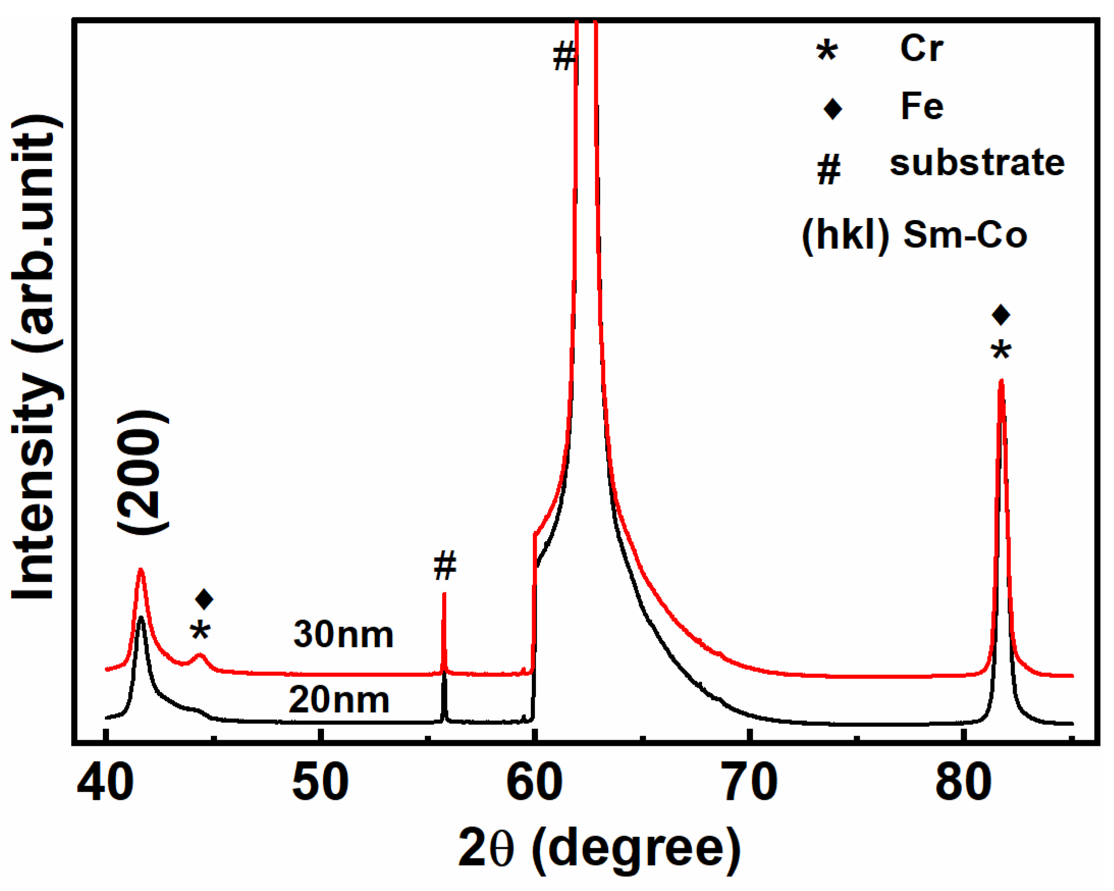 Coatings 14 00219 g001