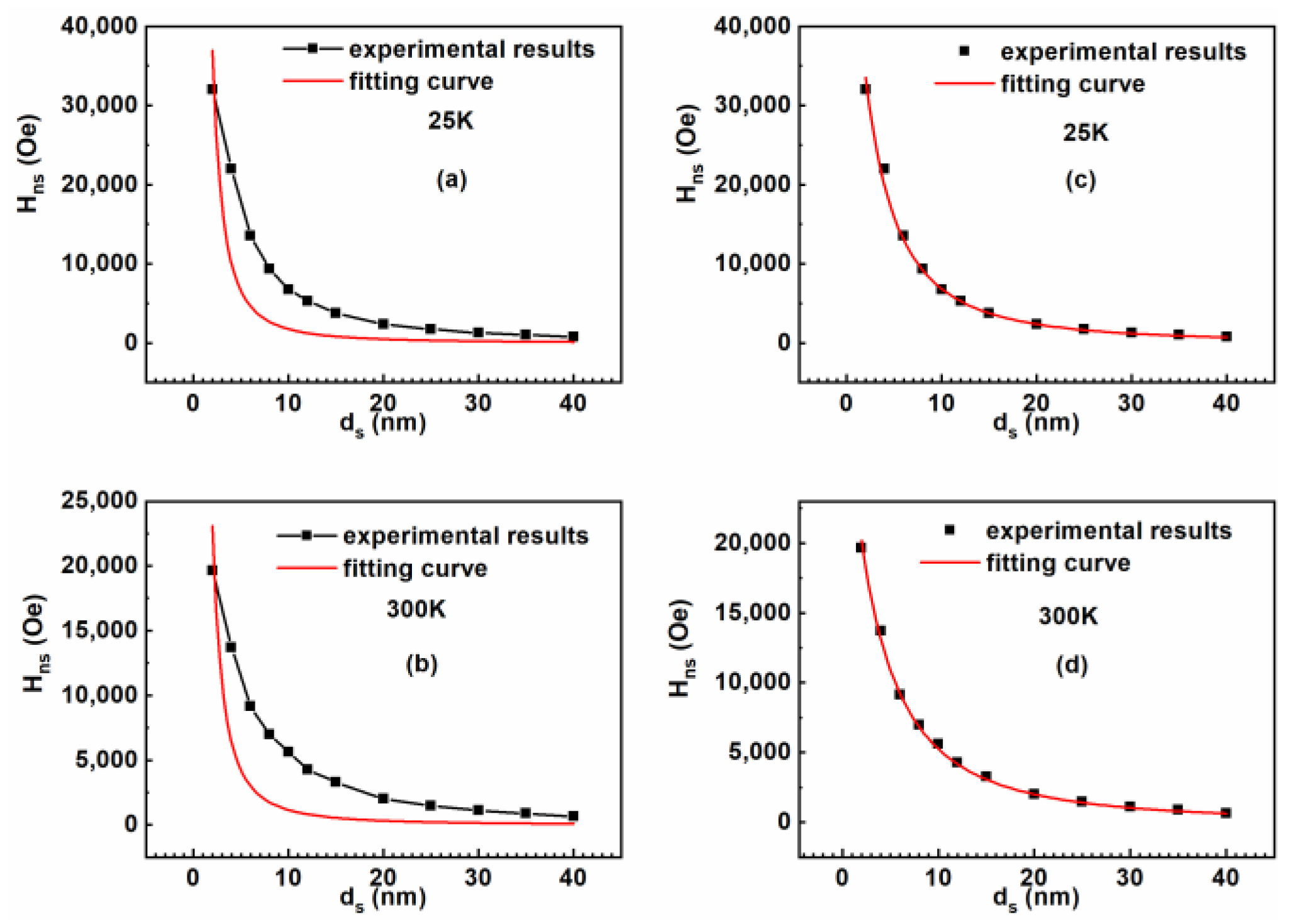 Coatings 14 00219 g005