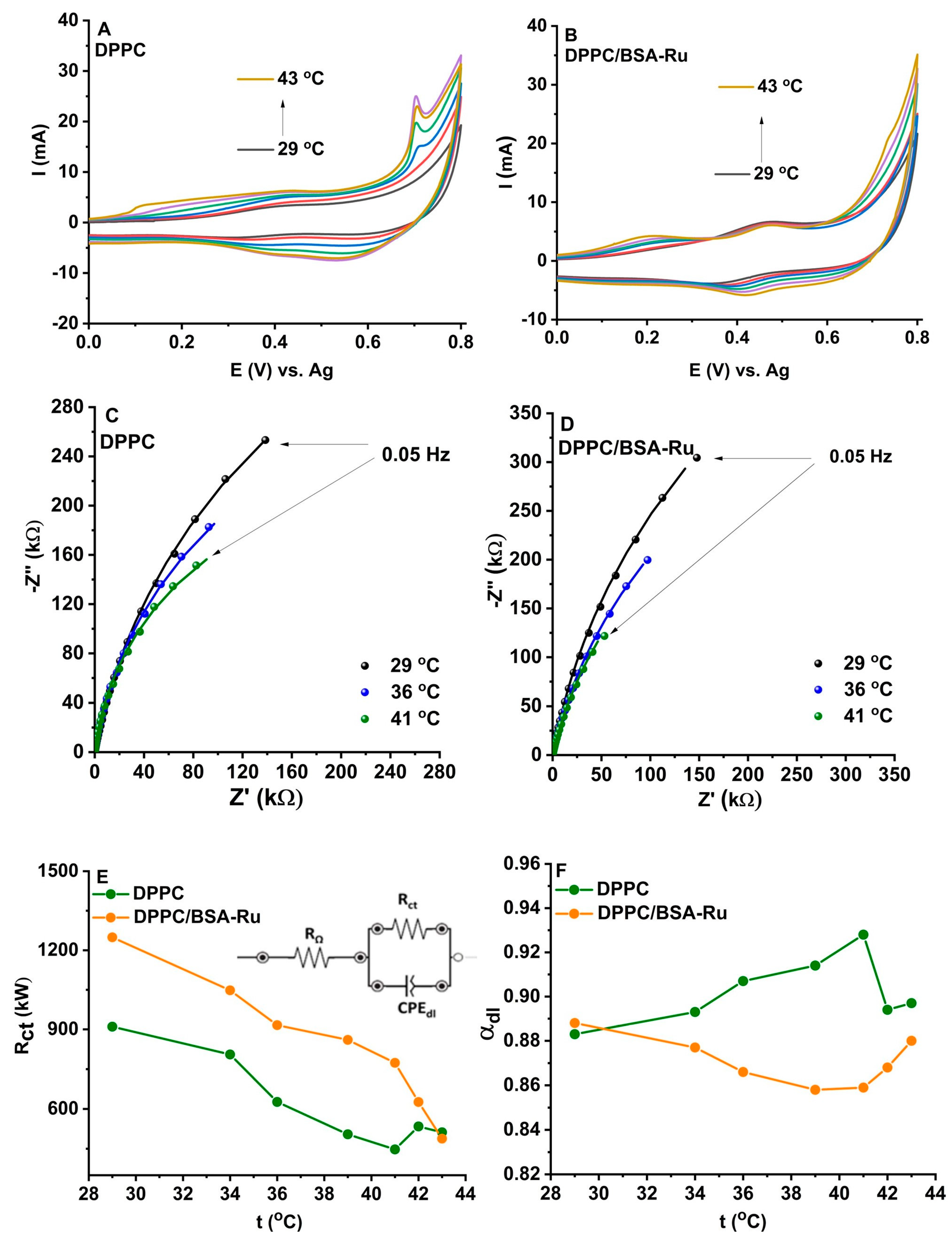 Coatings 14 00220 g004 Coatings 14 00220 g004
