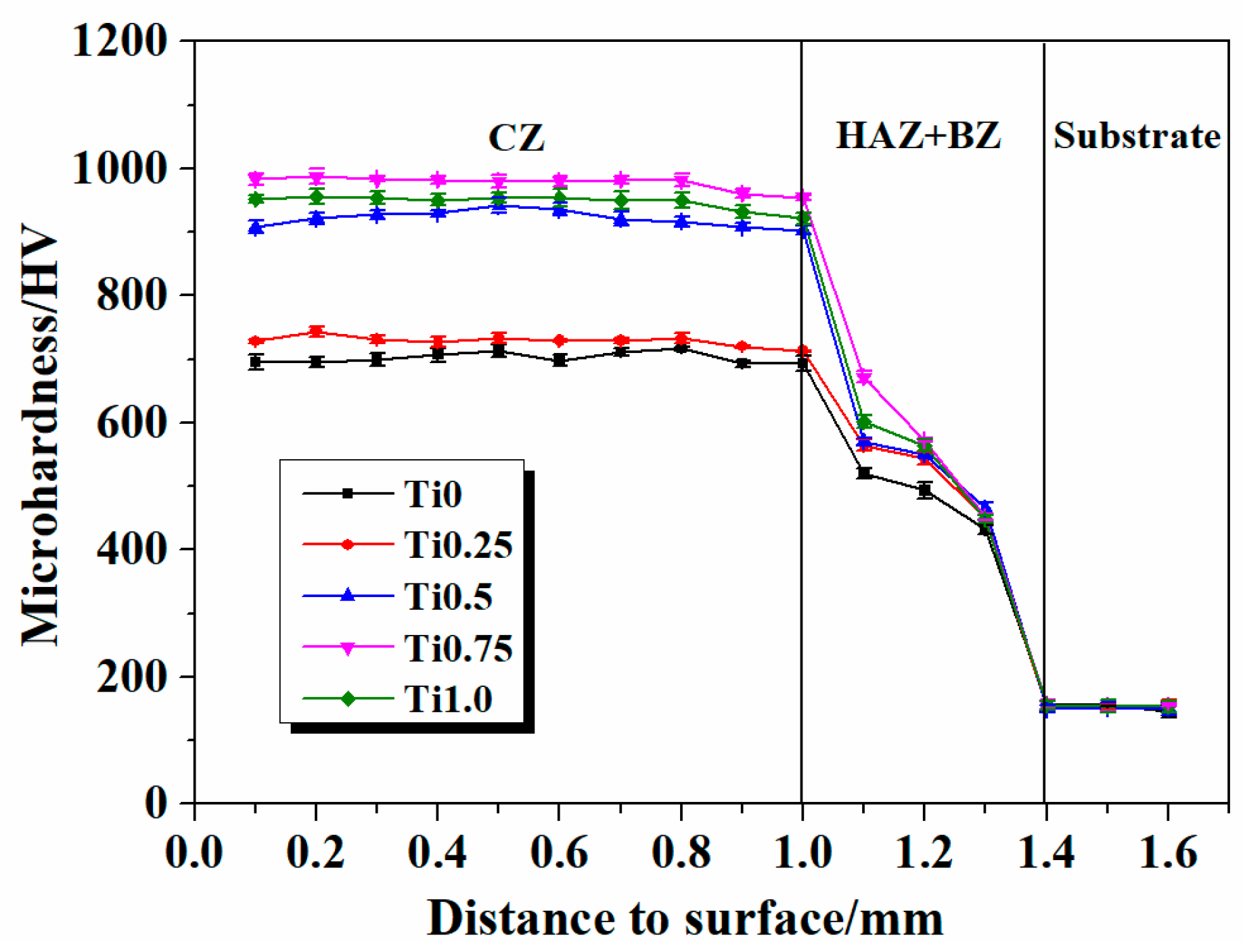 Coatings 14 00221 g004